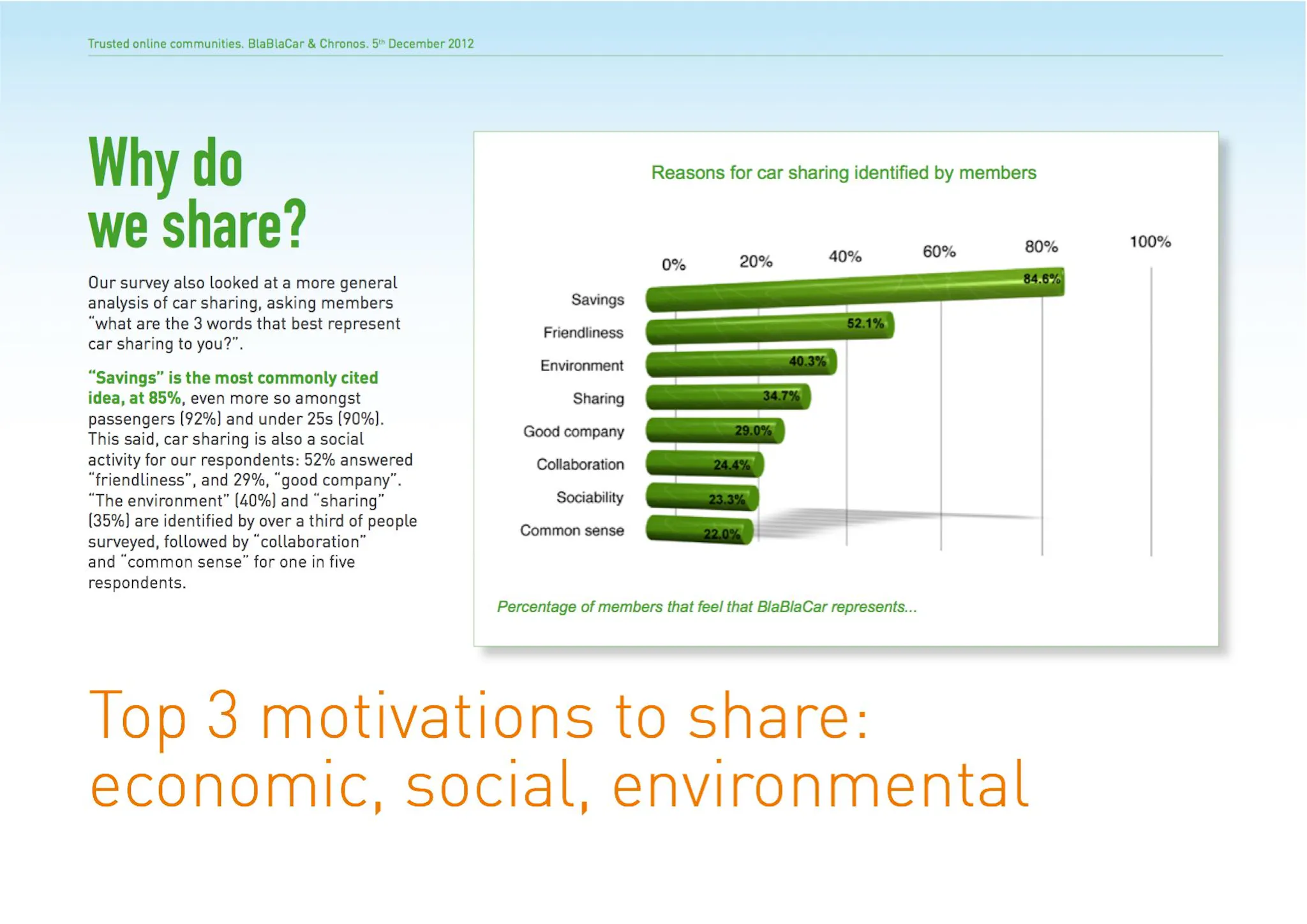 Reasons to share