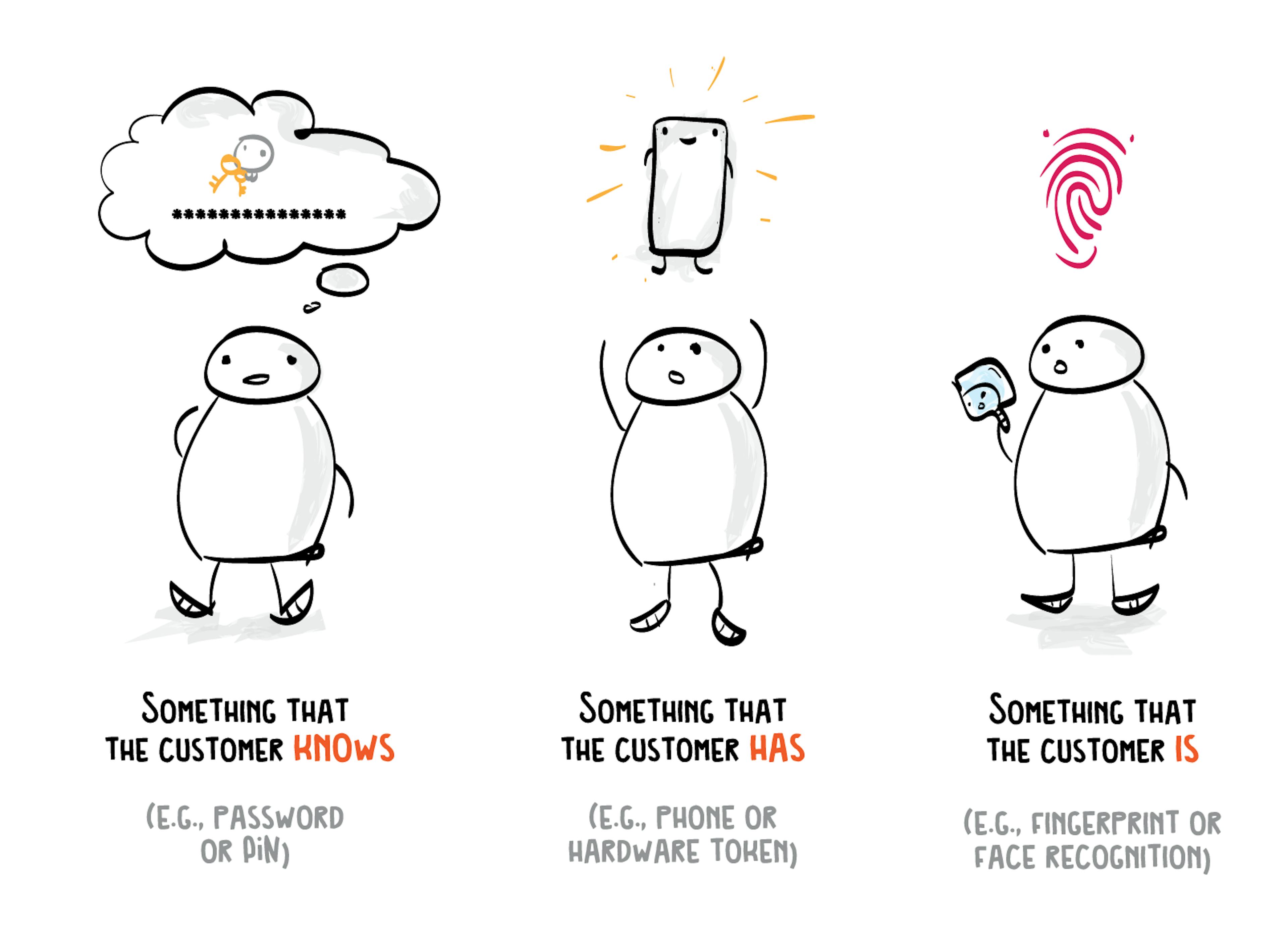 Marketplace SCA: authentication elements