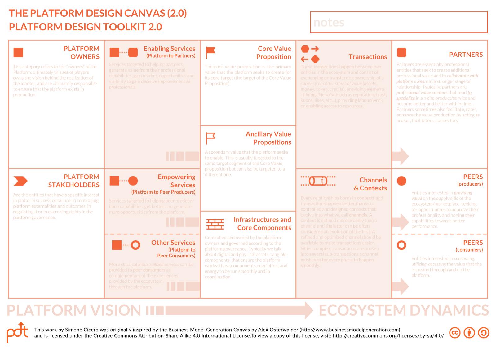 Platform Design ToolKit, Canvas 2.0