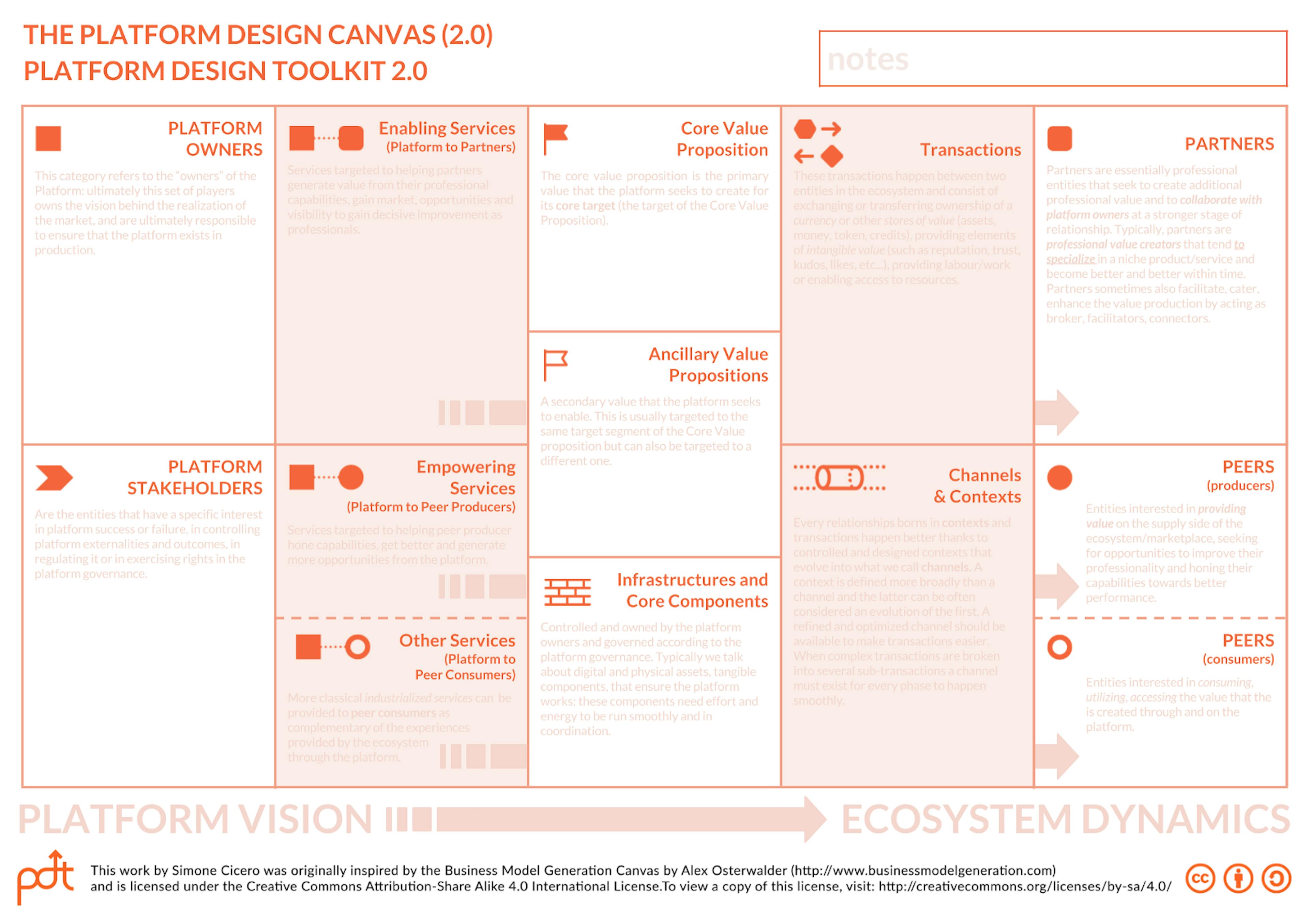 Platform Design ToolKit, Canvas 2.0