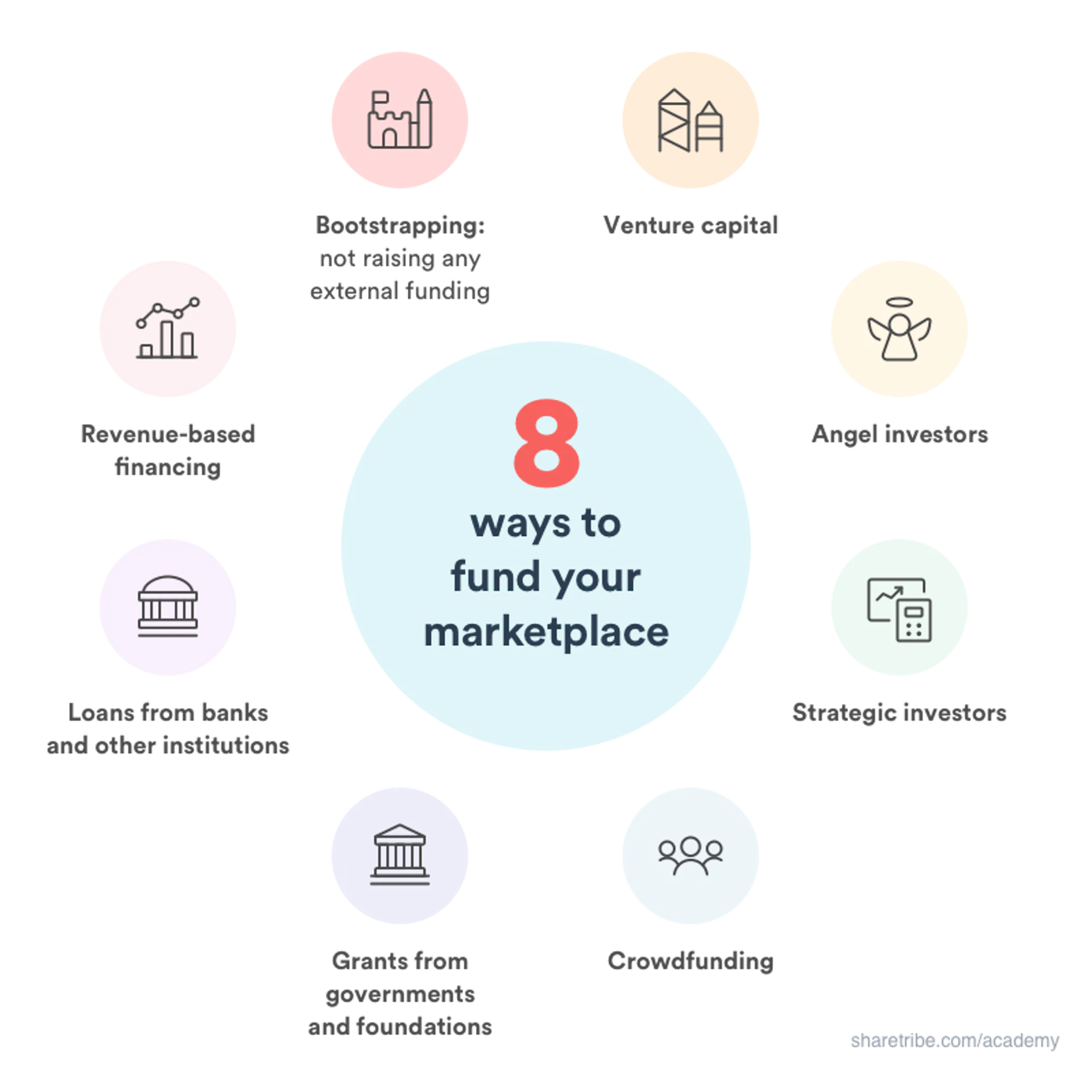 Illustration of 8 ways to fund a marketplace business