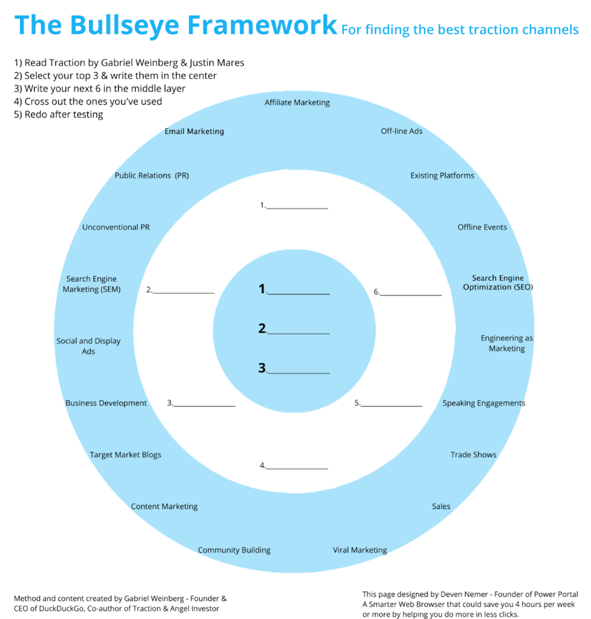 The Bullseye Framework