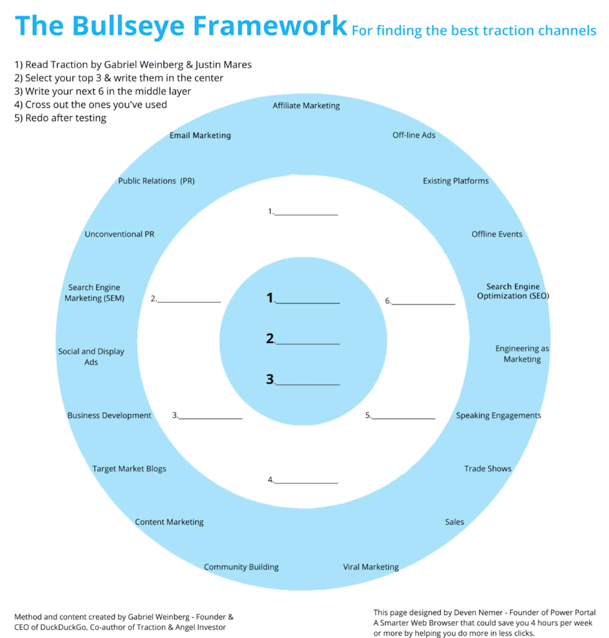 The Bullseye Framework