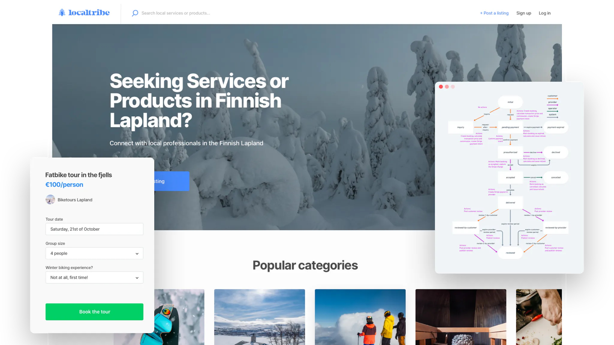 A sample landing page for a local marketplace in Lapland. Overlaid on top are a booking form for Fatbike tours and a transaction graph.