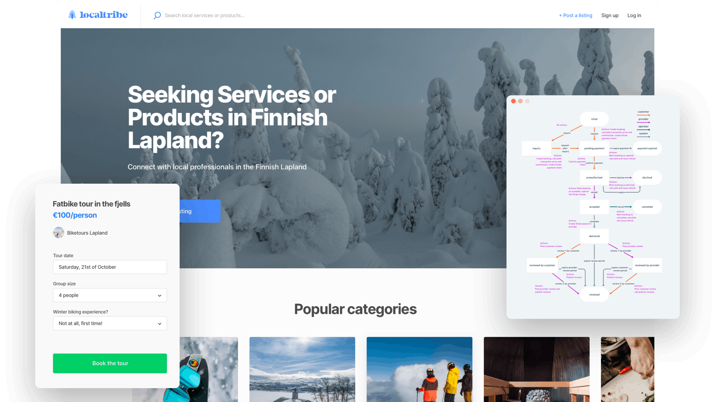 A sample landing page for a local marketplace in Lapland. Overlaid on top are a booking form for Fatbike tours and a transaction graph.