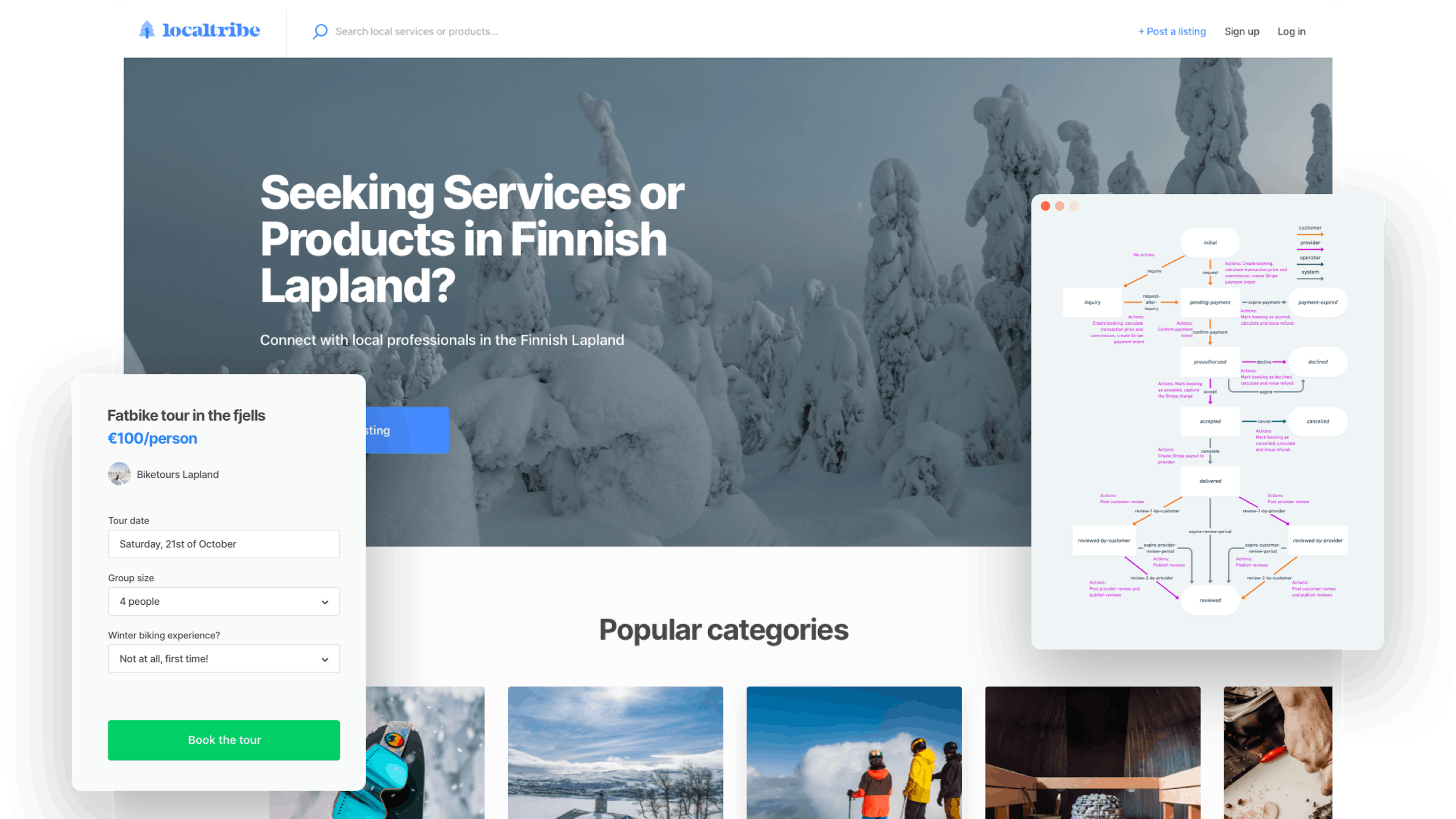 A sample landing page for a local marketplace in Lapland. Overlaid on top are a booking form for Fatbike tours and a transaction graph.