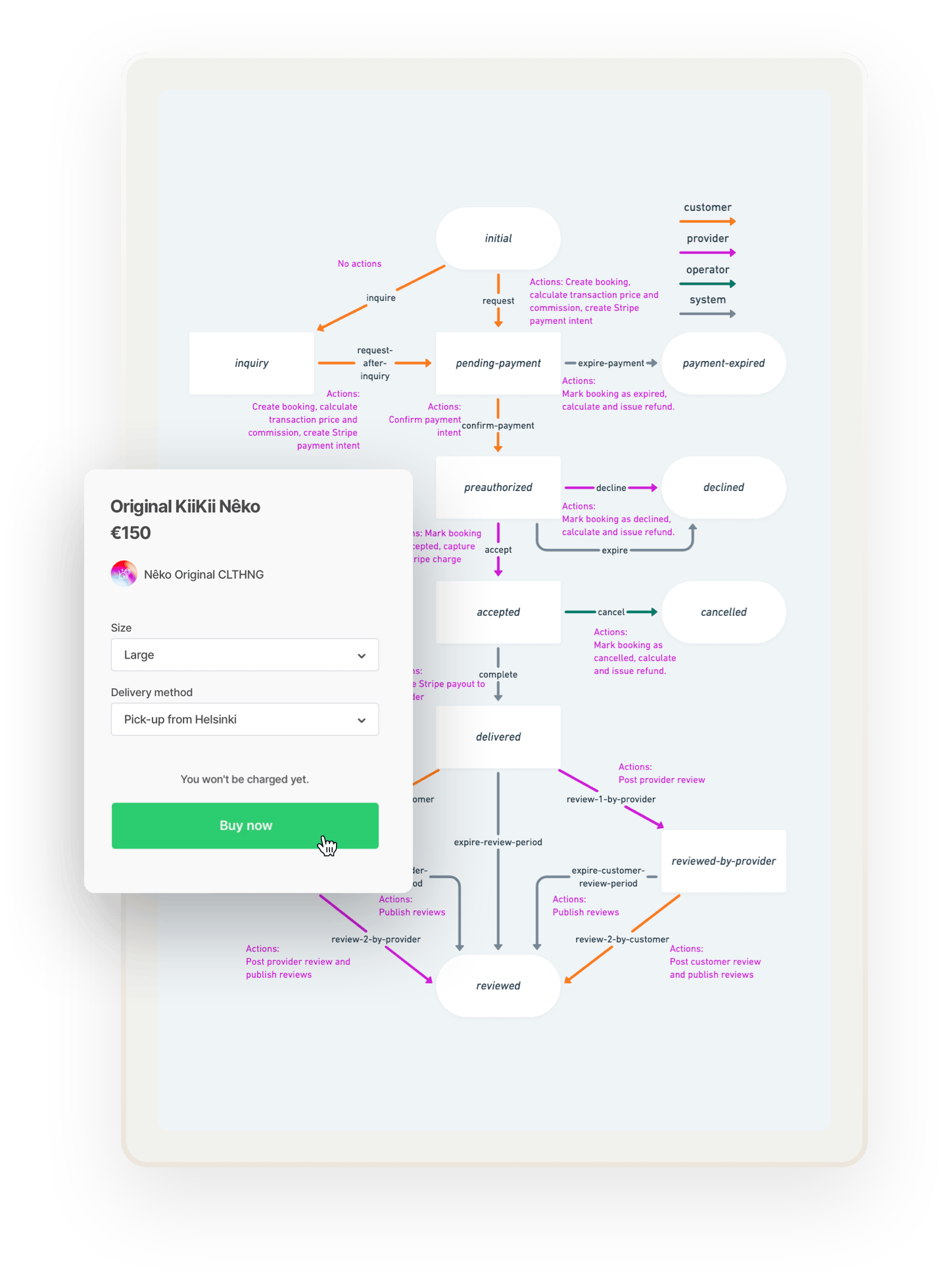A transaction graph. Overlaid on top is a purchase form for an Original KiiKii Neko t-shirt.