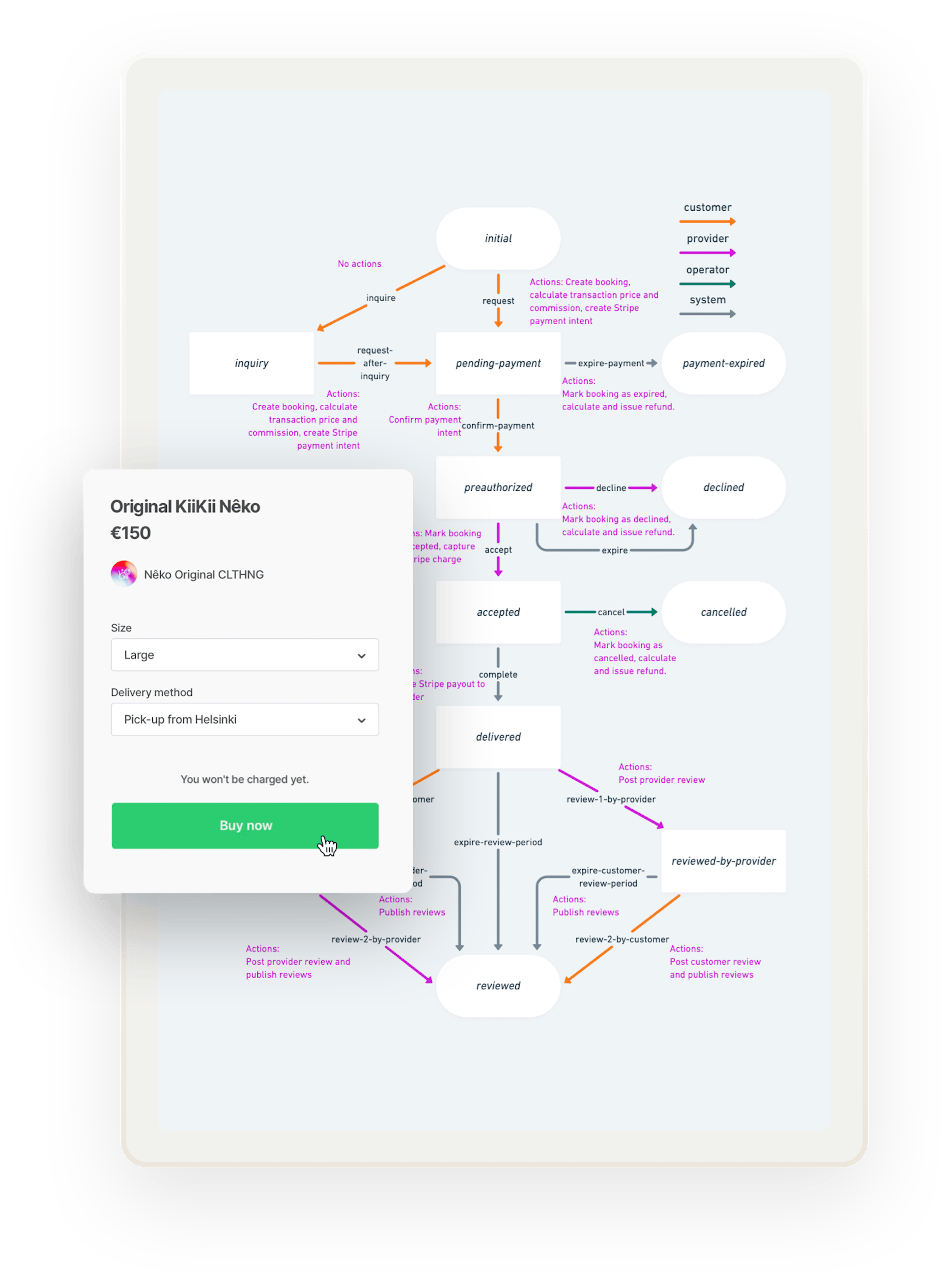 A transaction graph. Overlaid on top is a purchase form for an Original KiiKii Neko t-shirt.