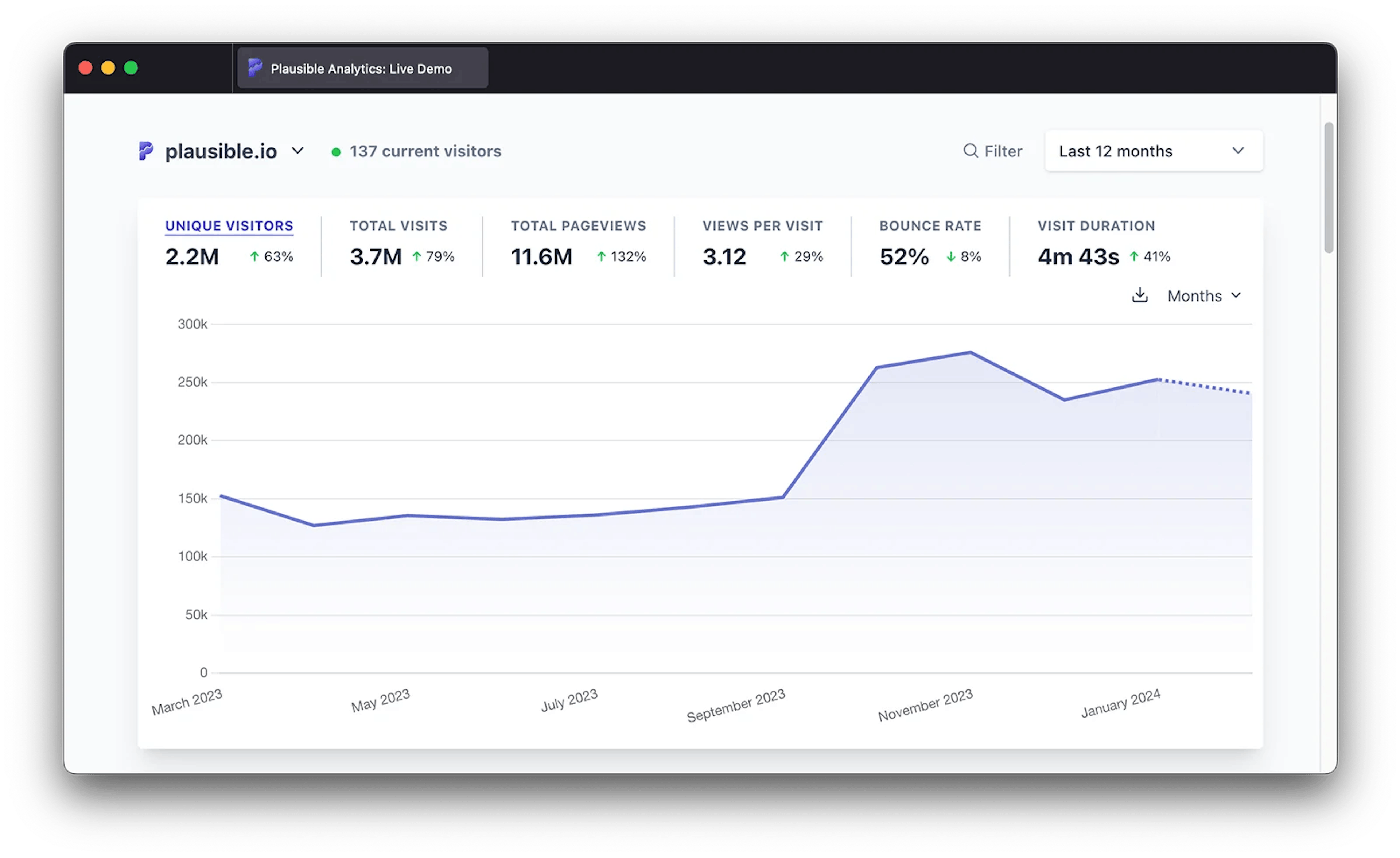 Screenshot of Plausible's dashboard to illustrate how you can track top-of-the-funnel marketplace metrics like visits, bounce rate, and visit duration.