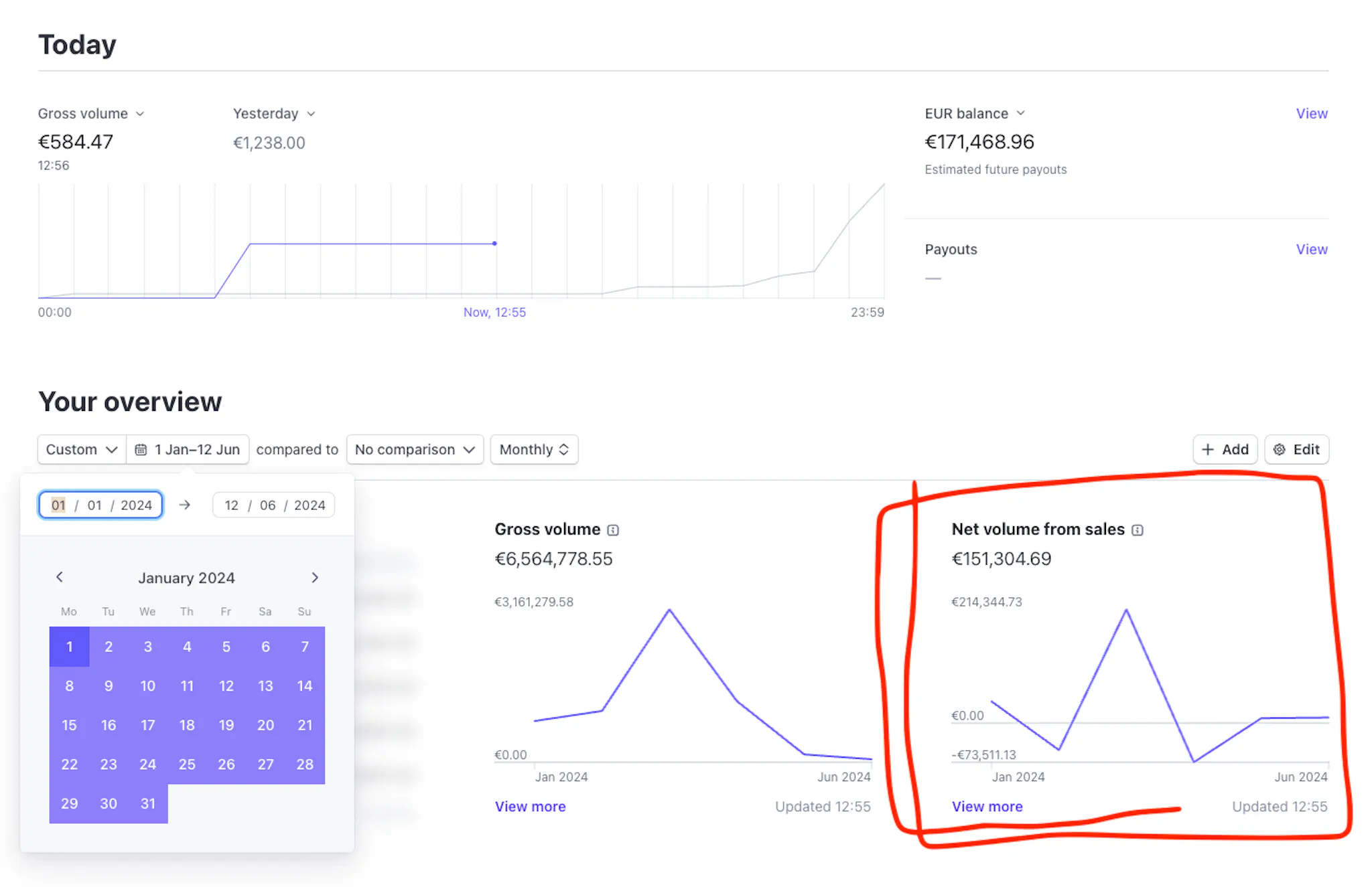 Screenshot of Stripe's dashboard with a red freehand square drawing to highlight how to track the marketplace metric net volume.