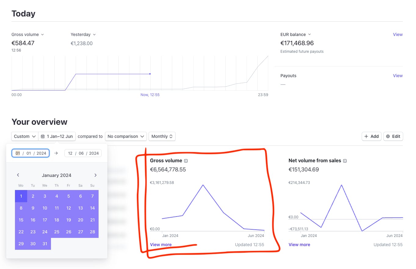 Screenshot of Stripe's dashboard with a red freehand square drawing to illustrate how to track the marketplace metric Gross Merchandise Volume (GMV).