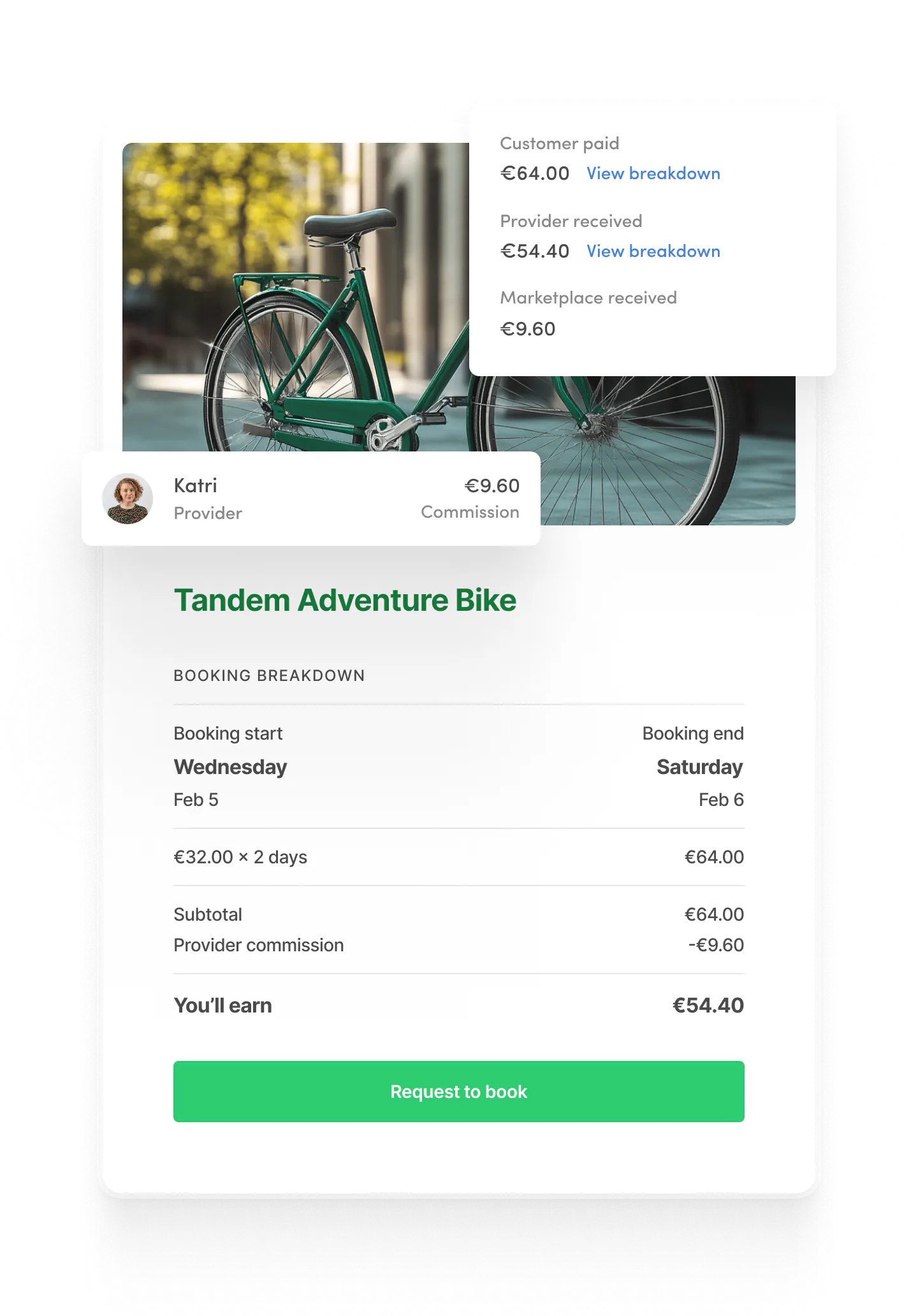 A booking of a bike, 64 euros in total. The provider made 54.40 euros, while the marketplace charged 9.60 euros commission.