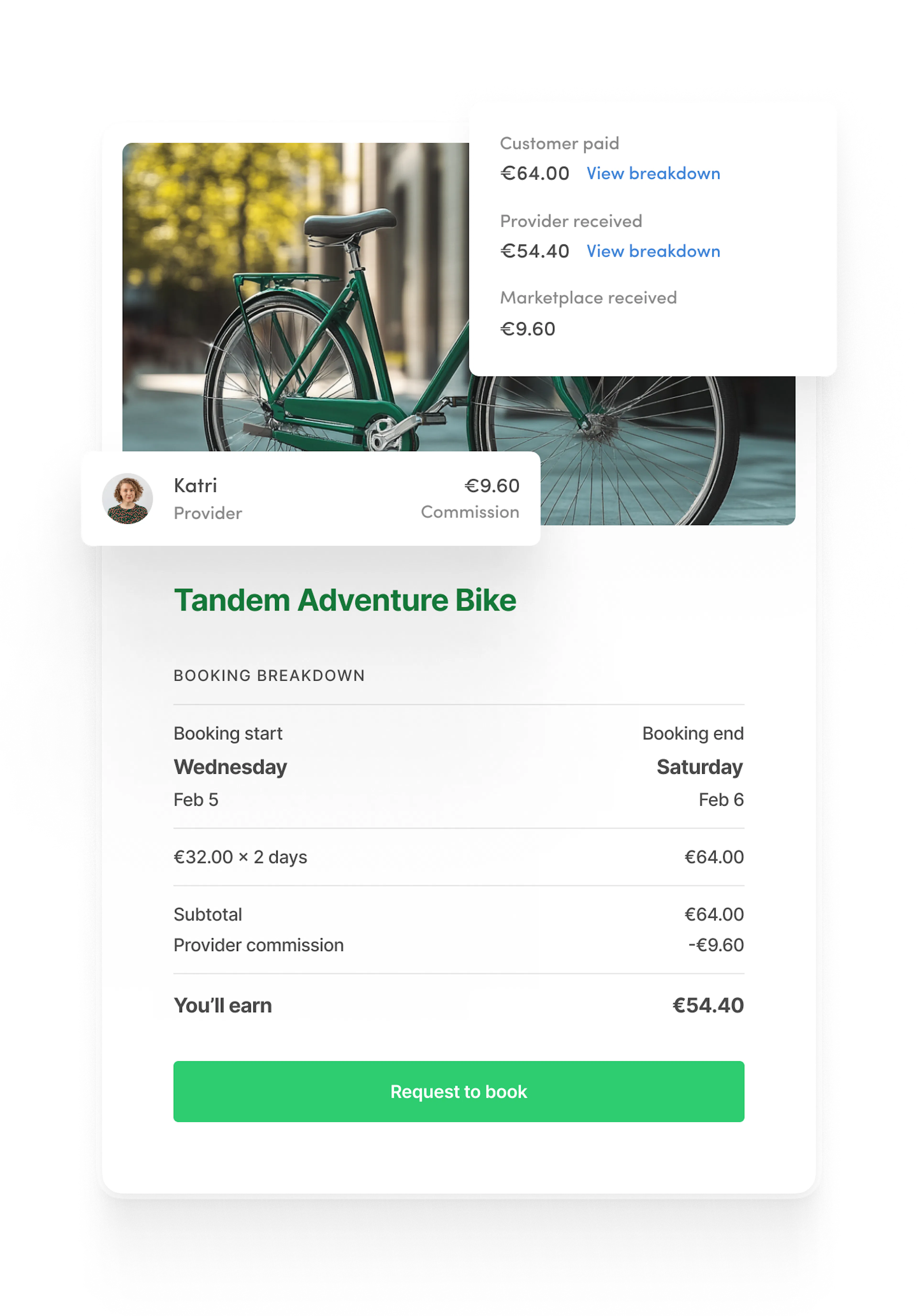 A booking of a bike, 64 euros in total. The provider made 54.40 euros, while the marketplace charged 9.60 euros commission.