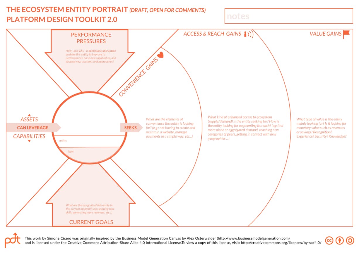 Platform Design ToolKit, design tool to model platforms