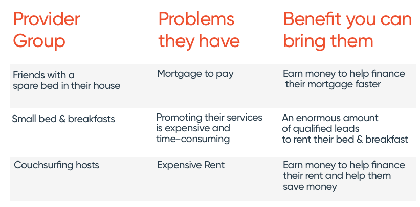 How to kickstart a marketplace on a budget, helping supply