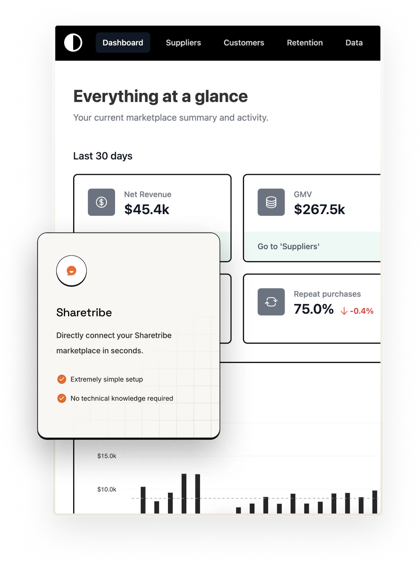 Twosided IO's dashboard, overlaid with their Sharetribe offer: connect directly in seconds. Easy setup. No technical knowledge required.