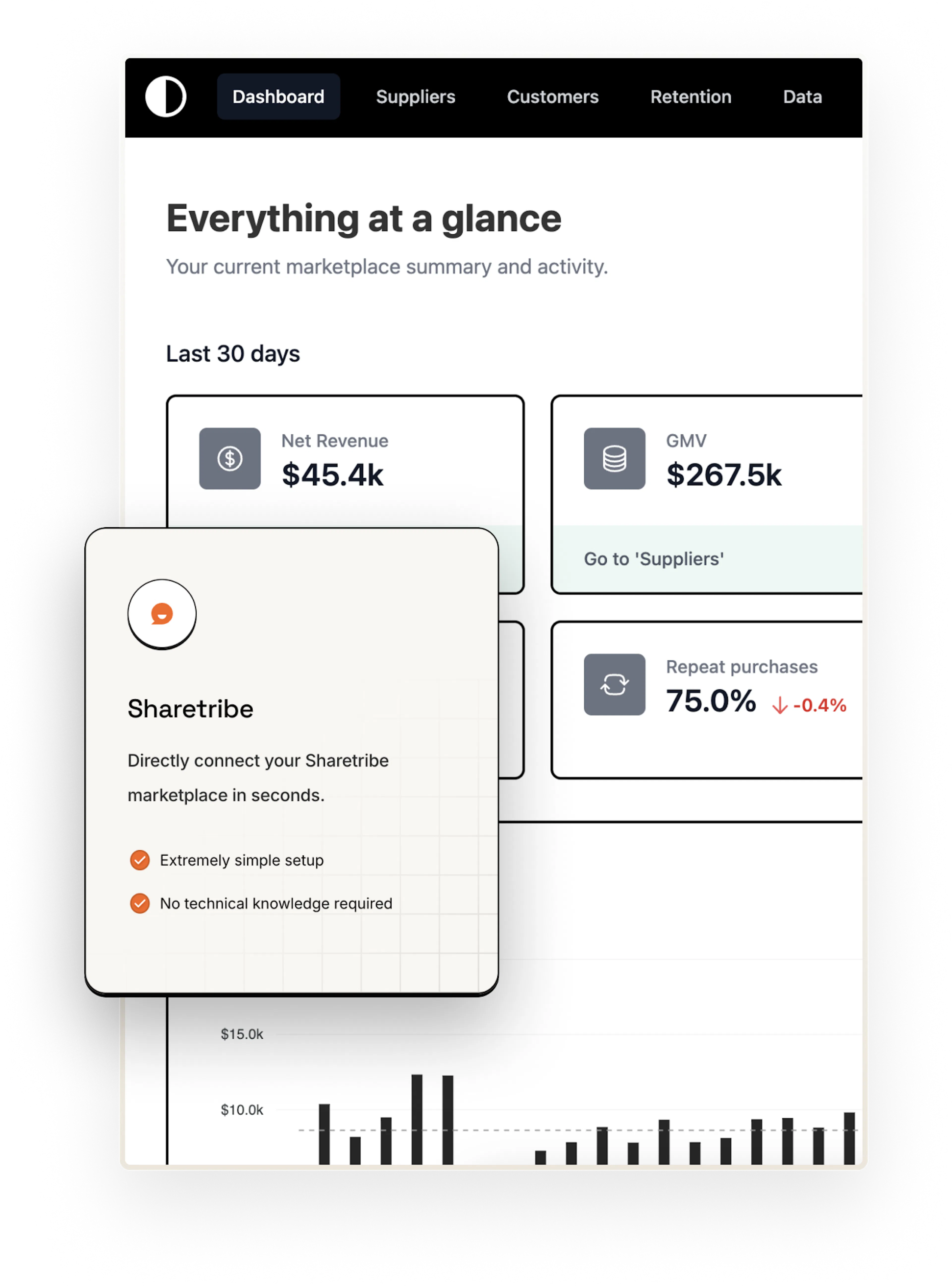 Twosided IO's dashboard, overlaid with their Sharetribe offer: connect directly in seconds. Easy setup. No technical knowledge required.