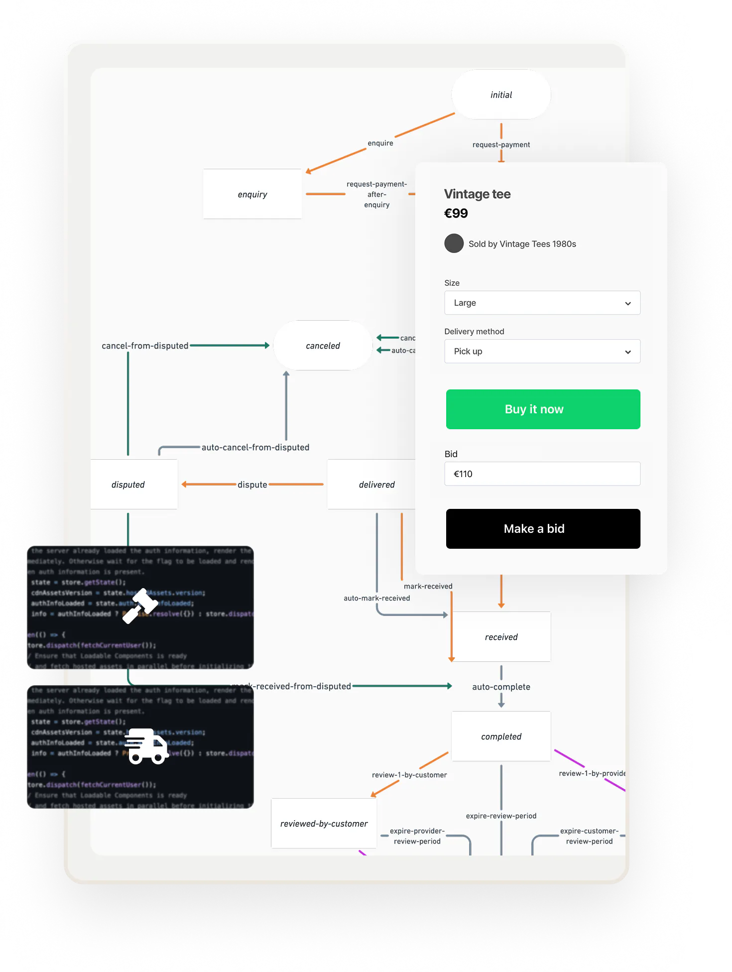 The default purchase transaction process graph has been modified to include bidding and delivery.