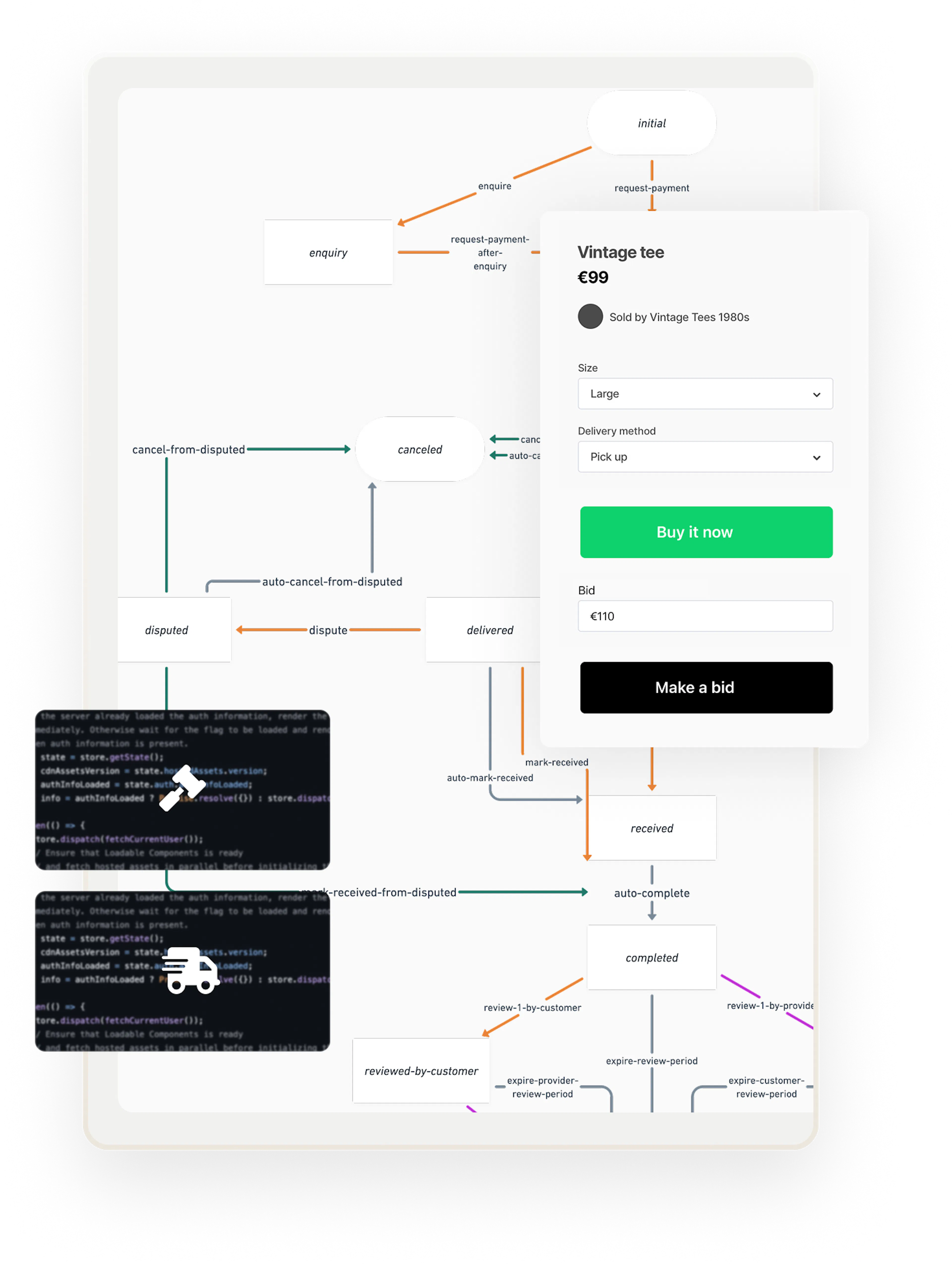 The default purchase transaction process graph has been modified to include bidding and delivery.
