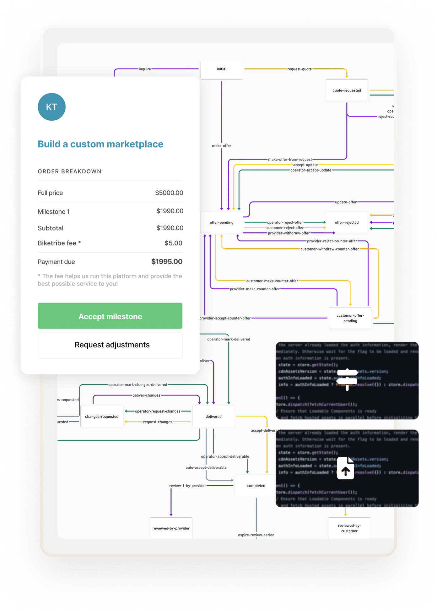 The default negotiation transaction process graph has been modified to include milestones and file uploads.