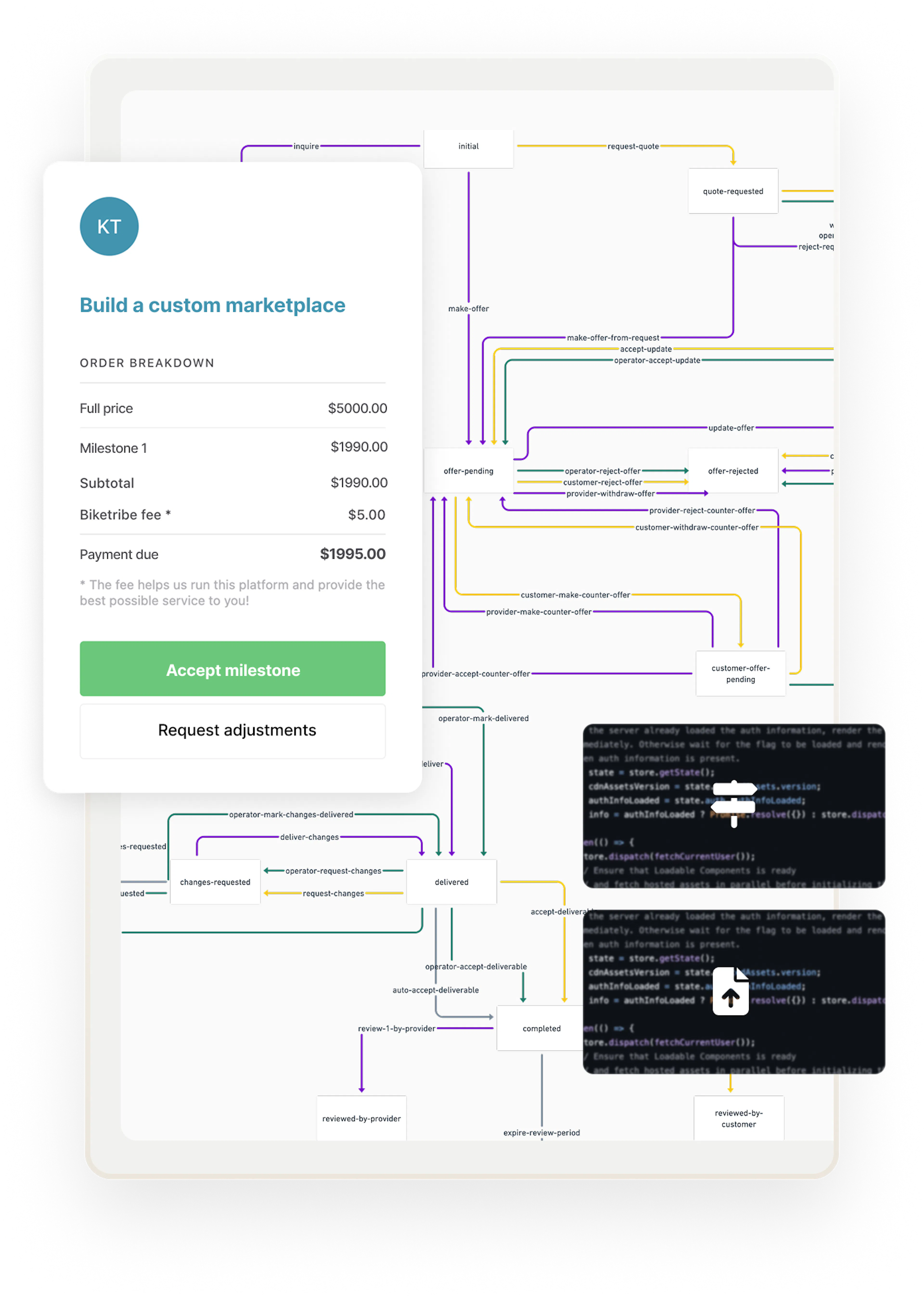 The default negotiation transaction process graph has been modified to include milestones and file uploads.