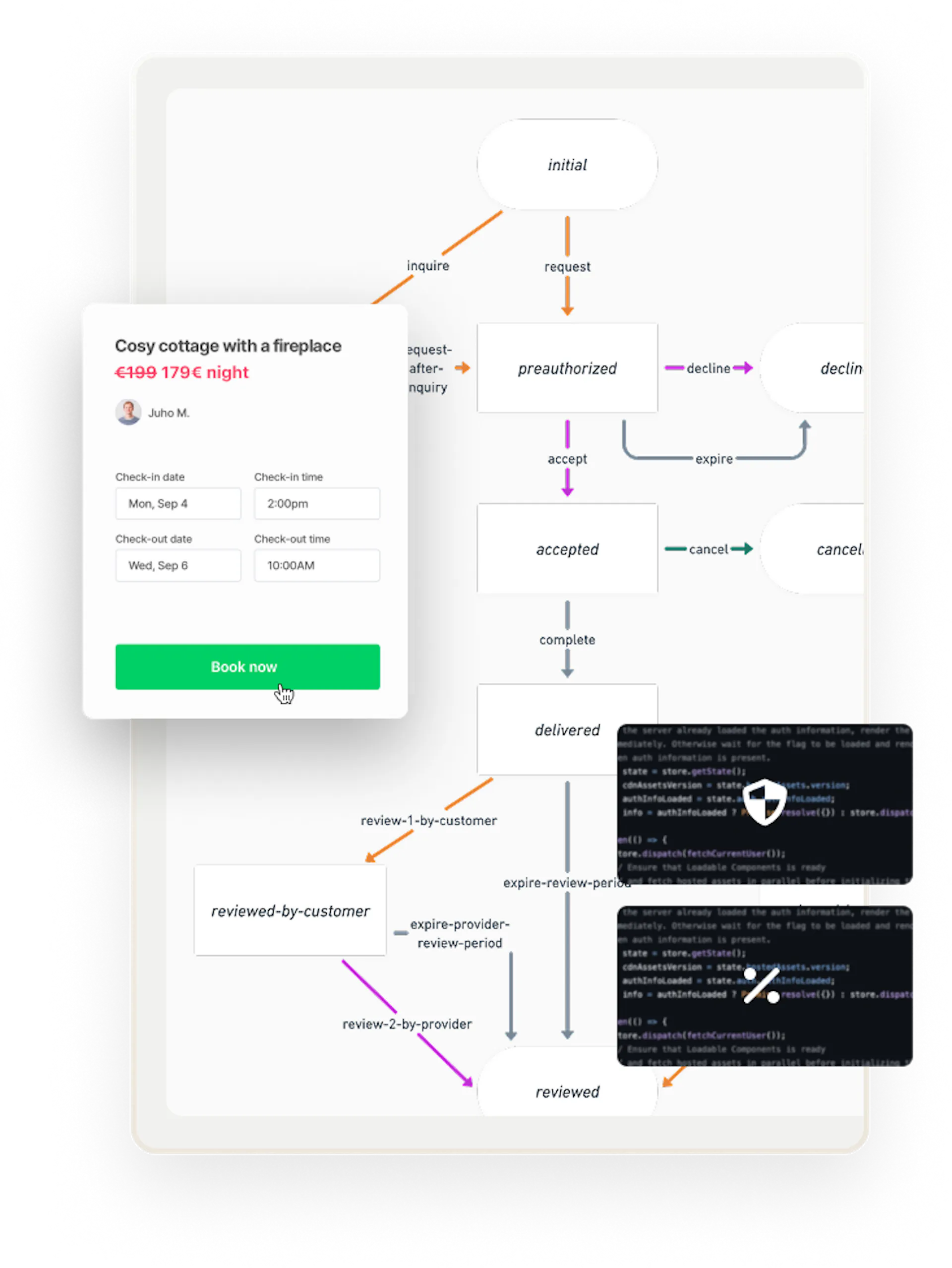 The default booking transaction process graph has been modified to include discounts and insurance.