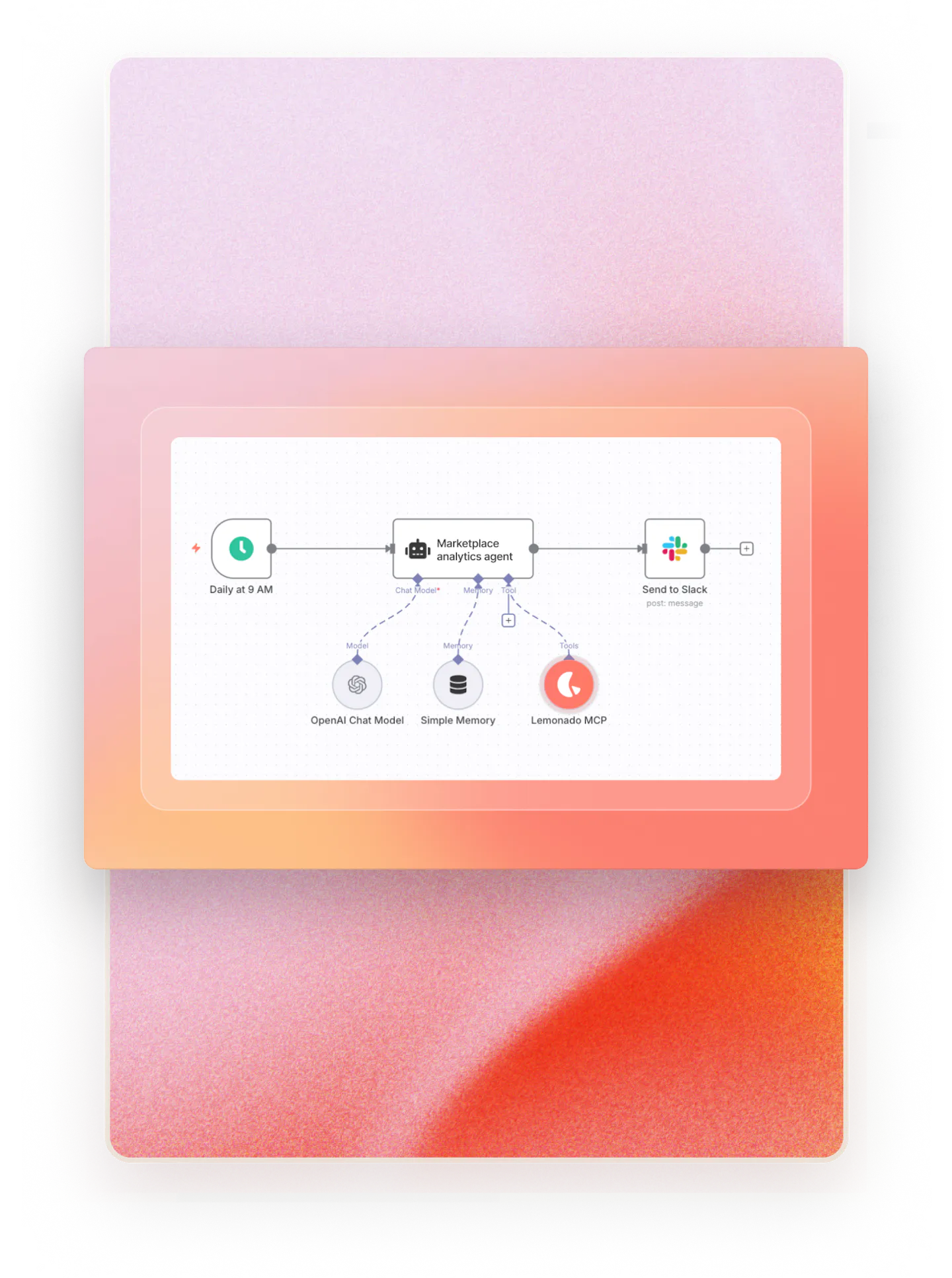 A timed workflow graph built with Lemonado, combining Lemonado, OpenAI, and Slack