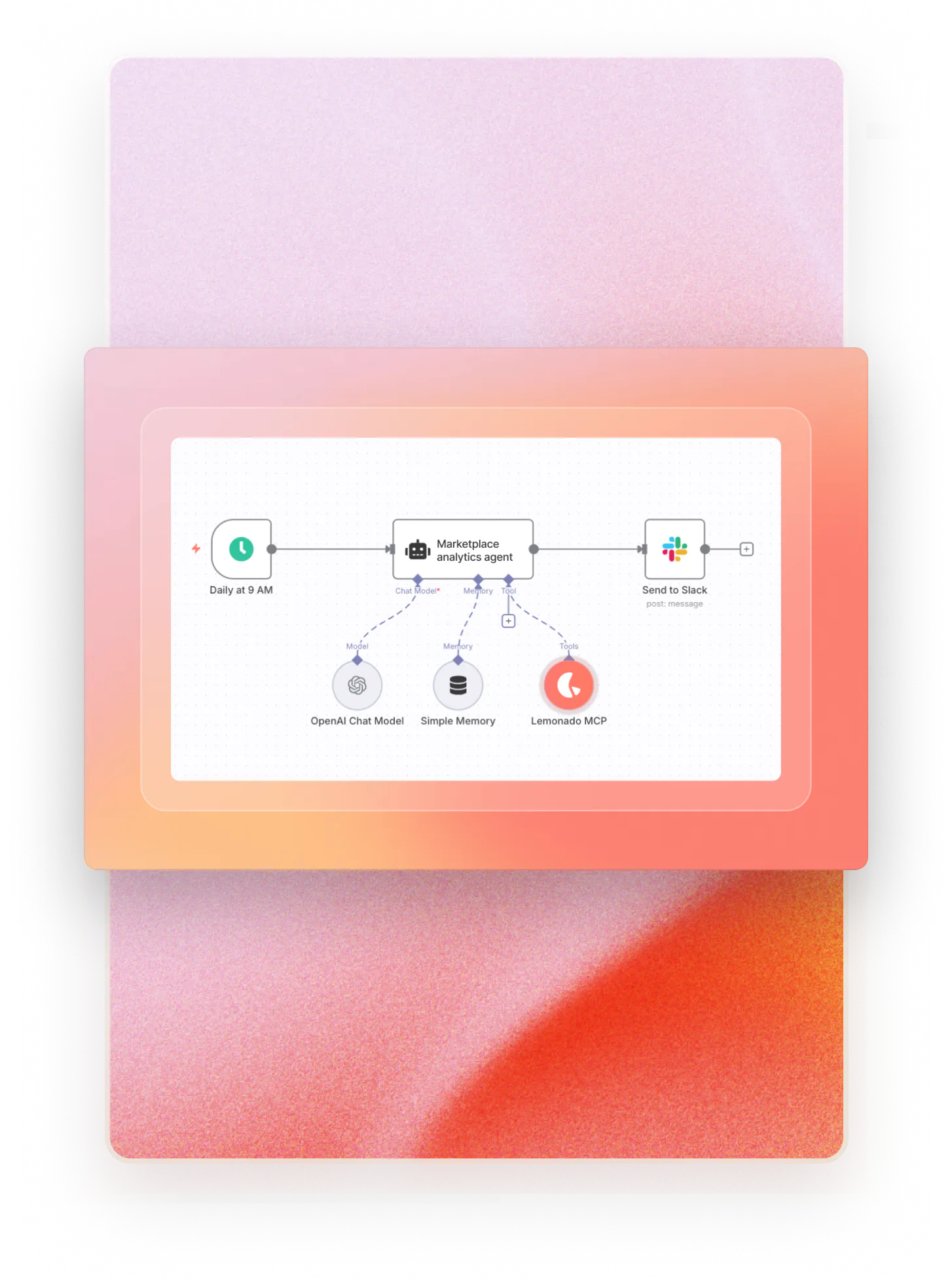 A timed workflow graph built with Lemonado, combining Lemonado, OpenAI, and Slack