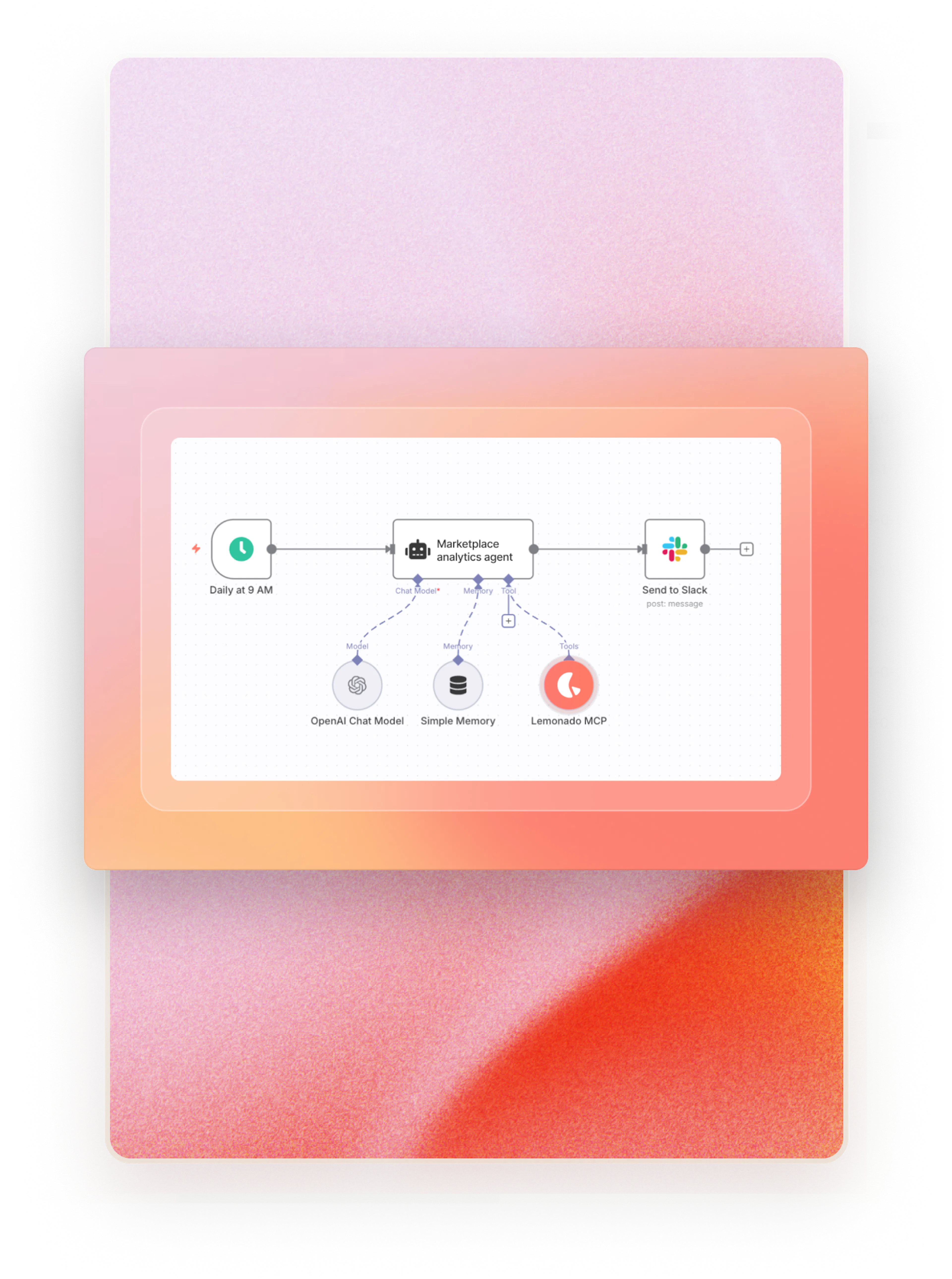 A timed workflow graph built with Lemonado, combining Lemonado, OpenAI, and Slack