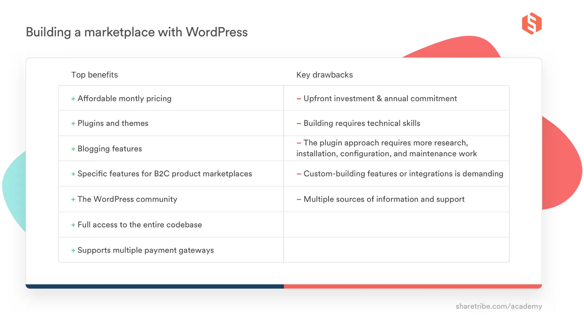  A table graphic showing "the benefits and drawbacks of building a marketplace with WordPress