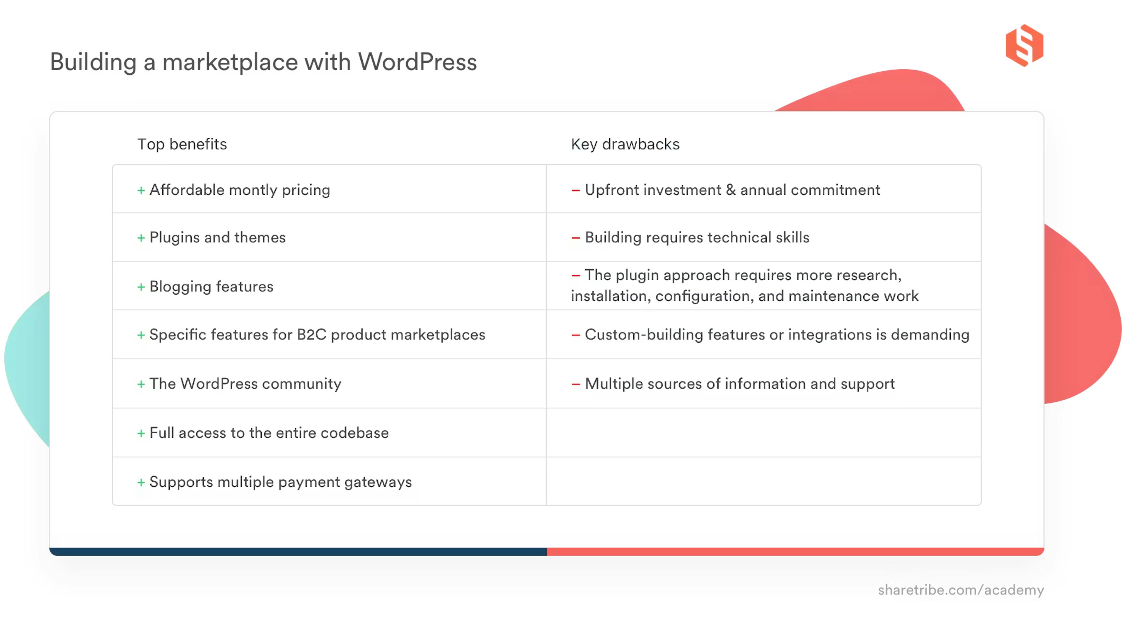  A table graphic showing "the benefits and drawbacks of building a marketplace with WordPress