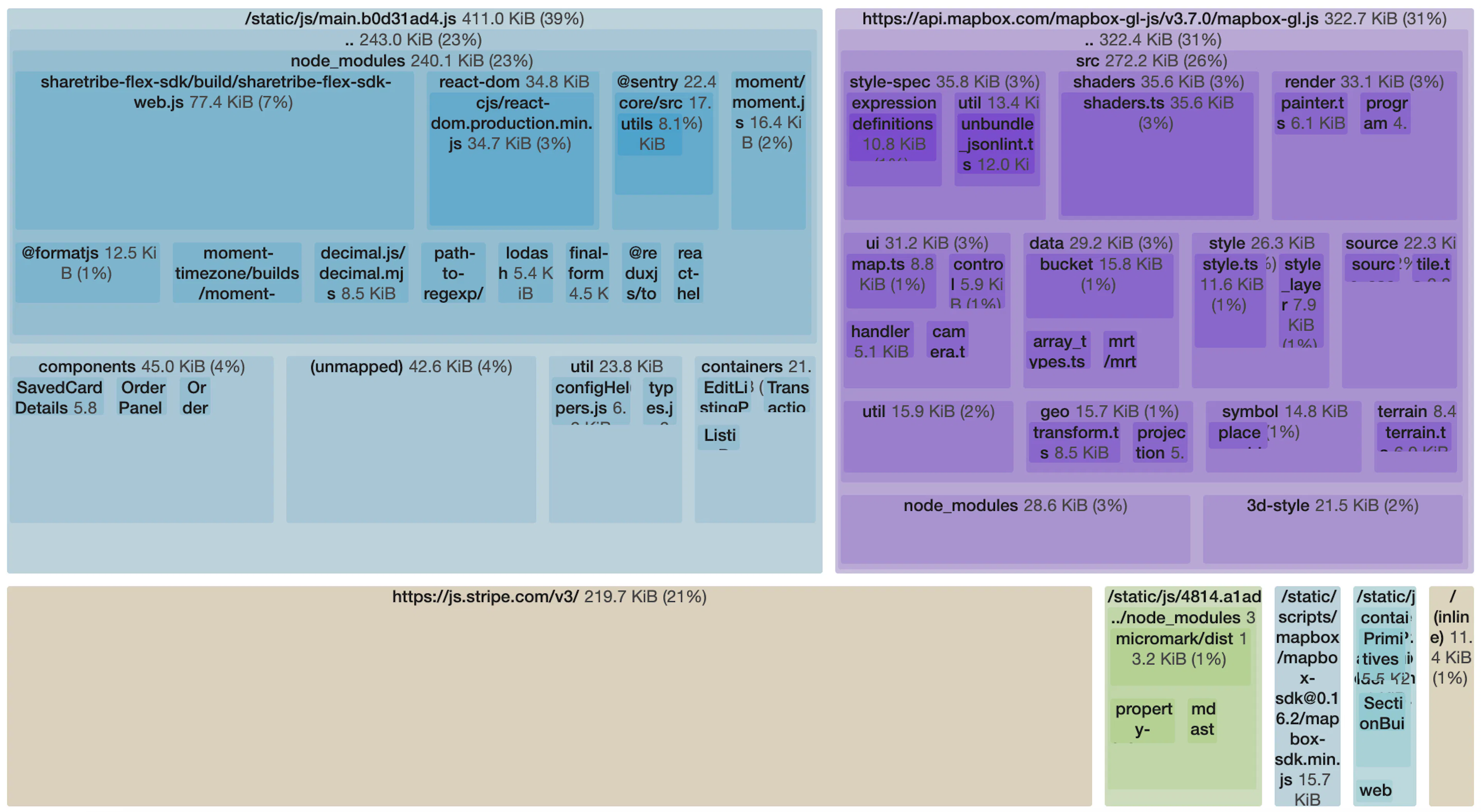 Lighthouse treemap of Sharetribe Web Template bundles