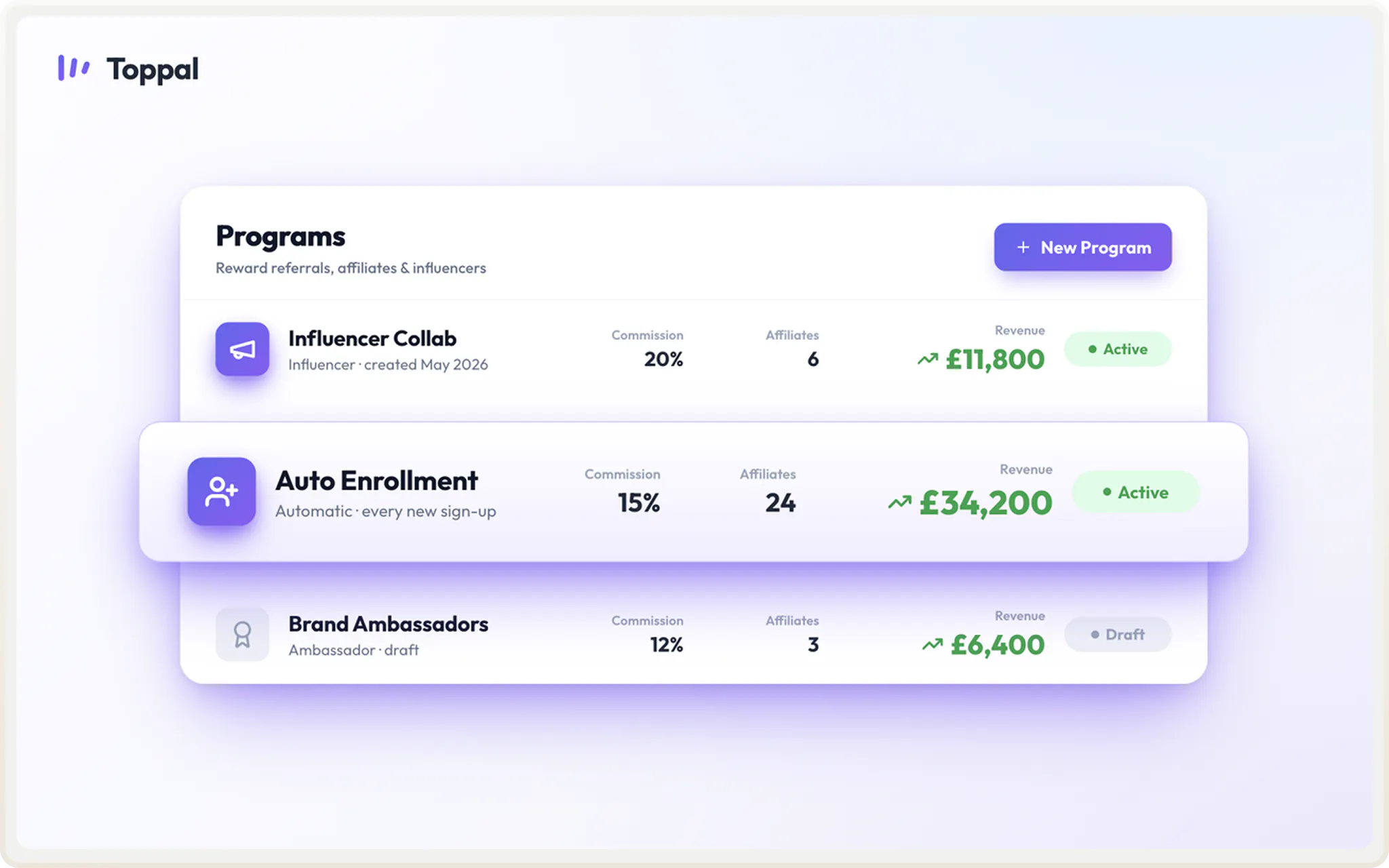 Toppal dashboard showing different affiliate programs: influencer collab, auto enrollment, brand ambassdors.
