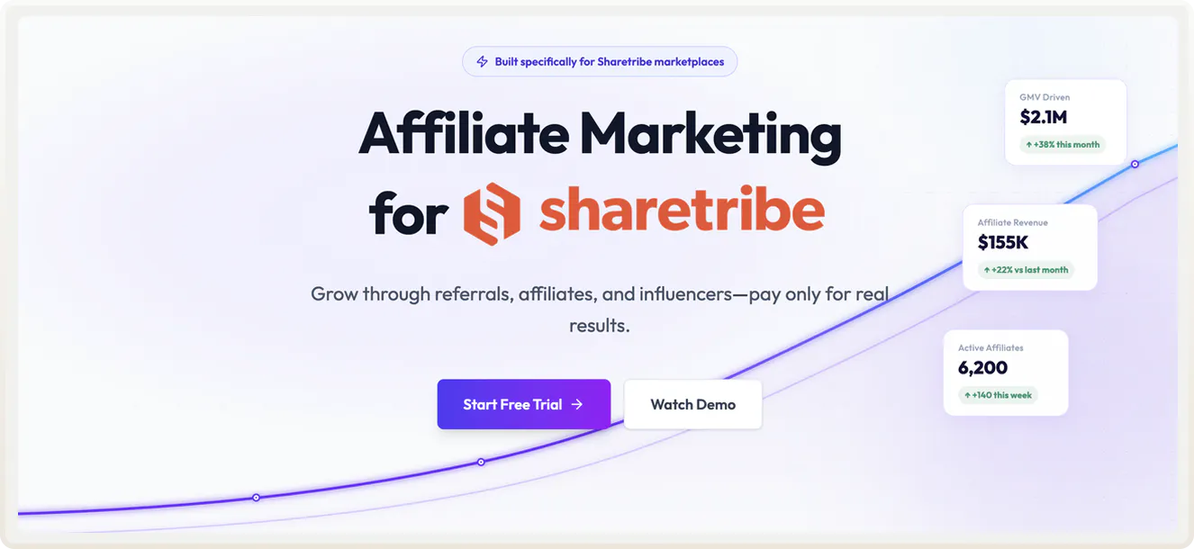 The text "Toppal: Affiliate marketing for Sharetribe" on top of rising curve showing affiliate revenue growth.