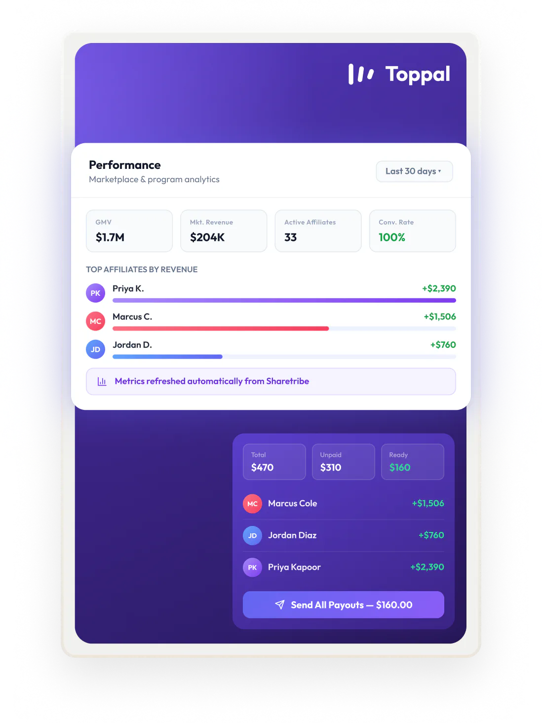 A report on Toppal showing GMV, active affiliate numbers, and the performance of different affiliates.