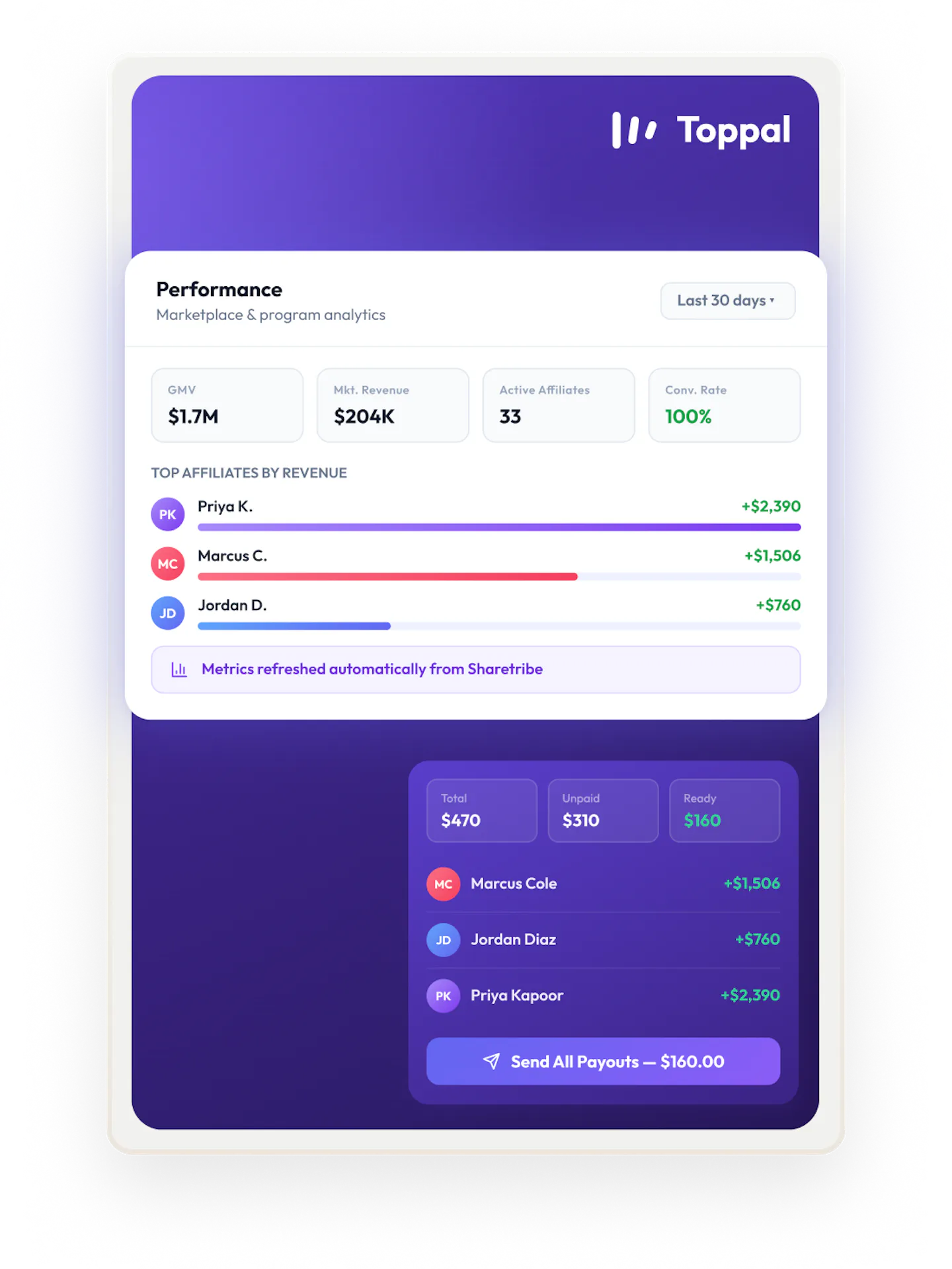A report on Toppal showing GMV, active affiliate numbers, and the performance of different affiliates.