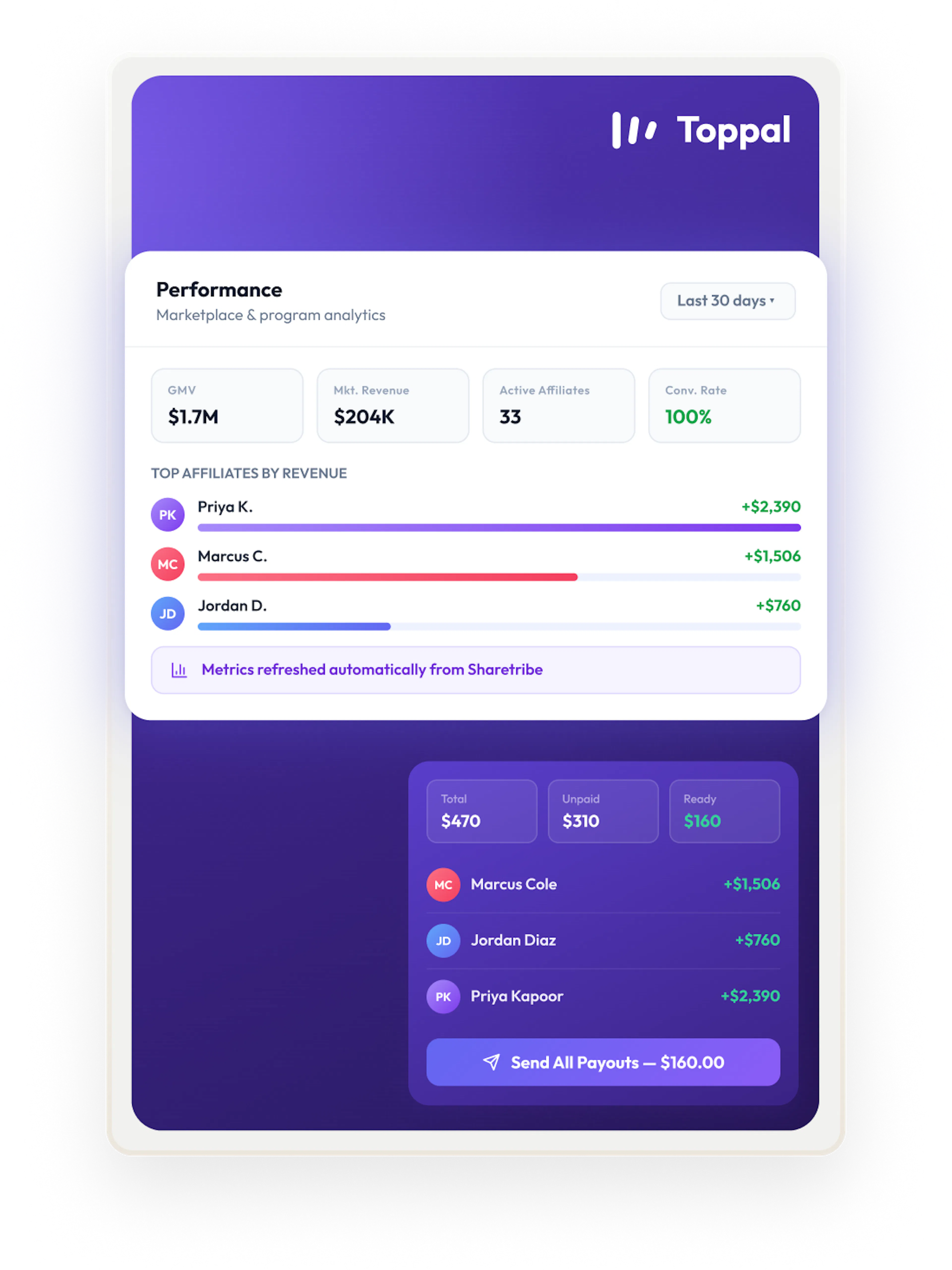 A report on Toppal showing GMV, active affiliate numbers, and the performance of different affiliates.