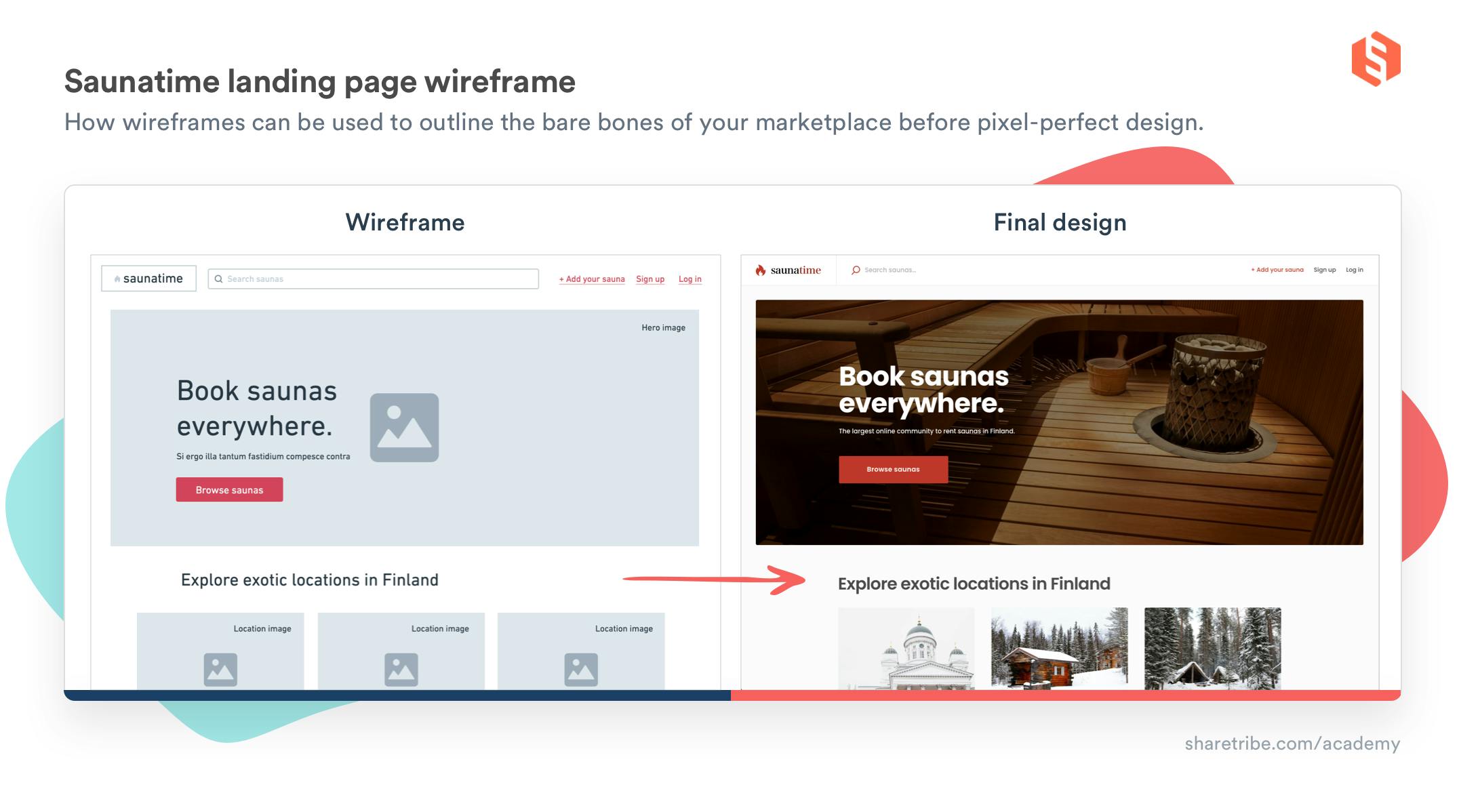 An image exemplifying wireframes. A simple wireframe of the Saunatime landing page next to the final design with a large hero image featuring a modern sauna and the text "Book saunas everywhere".