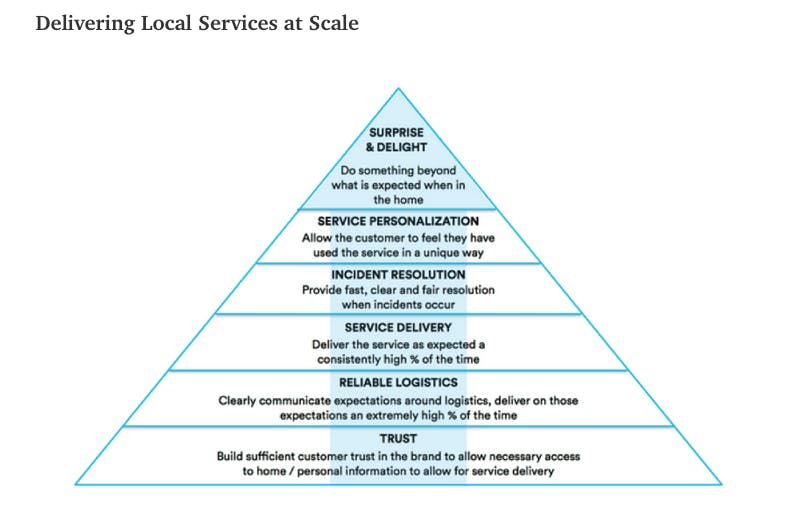 The trust pyramid