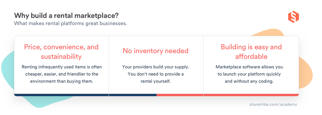 Why build a rental marketplace? A chart listing the benefits of rental marketplaces: price, convenience, sustainability, no invetory needed, and building is easy and affordable.