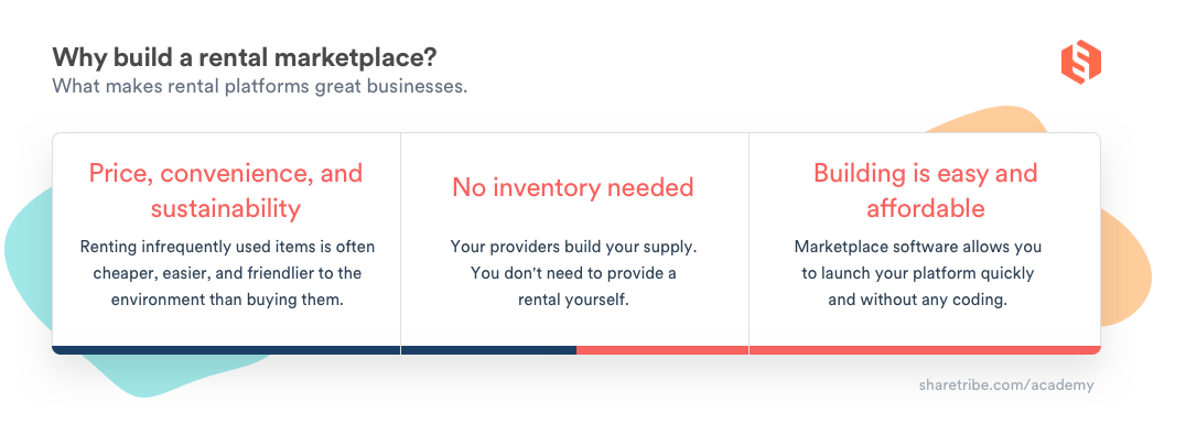 Why build a rental marketplace? A chart listing the benefits of rental marketplaces: price, convenience, sustainability, no inventory needed, and building is easy and affordable.