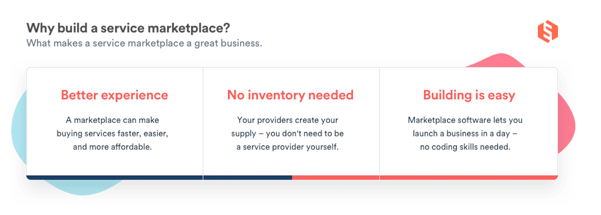 An infographic highlighting the three benefits of service marketplaces.