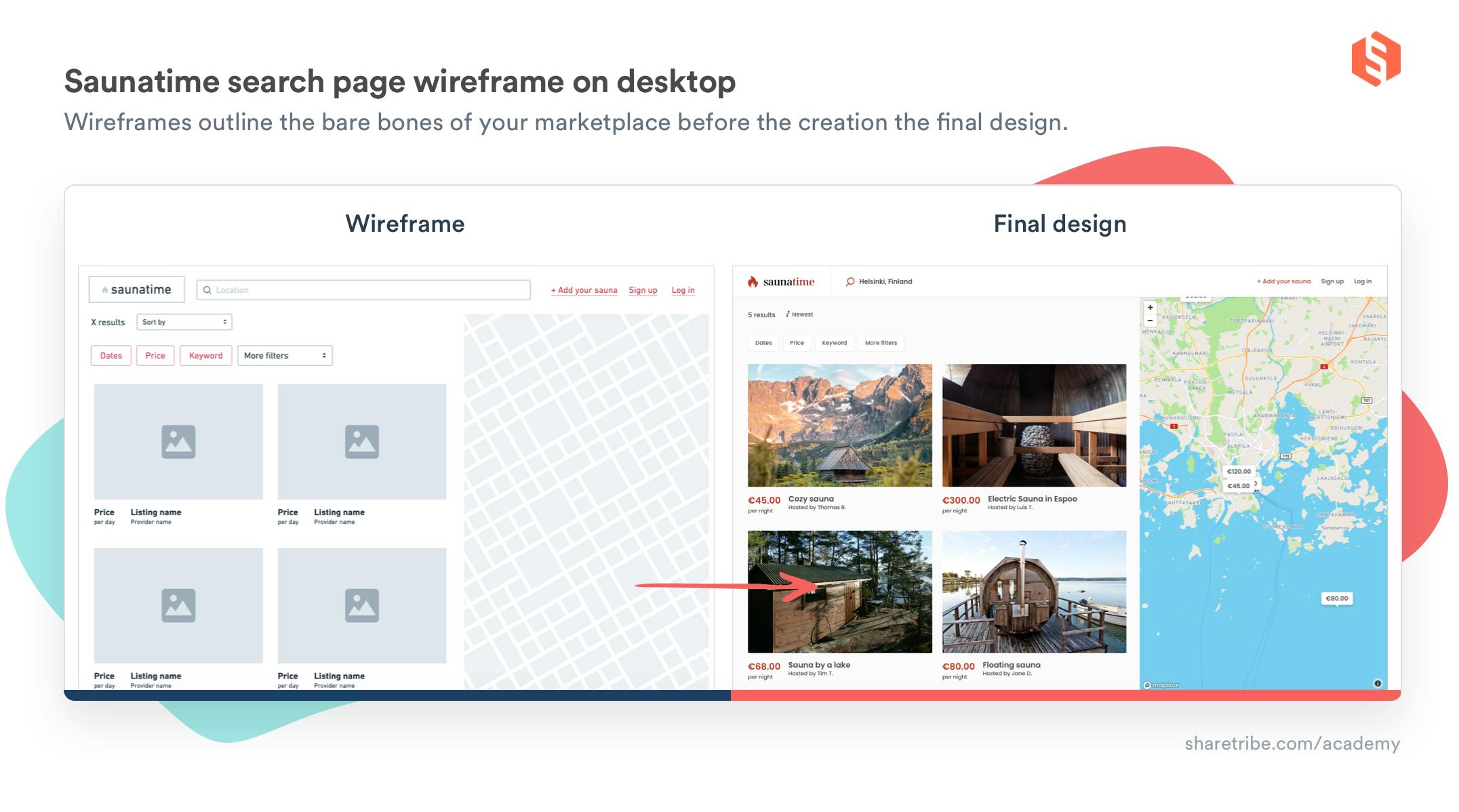 An image exemplifying wireframes. A simple wireframe of the Saunatime search page next to the final design consisting of listing cards next to a map element.