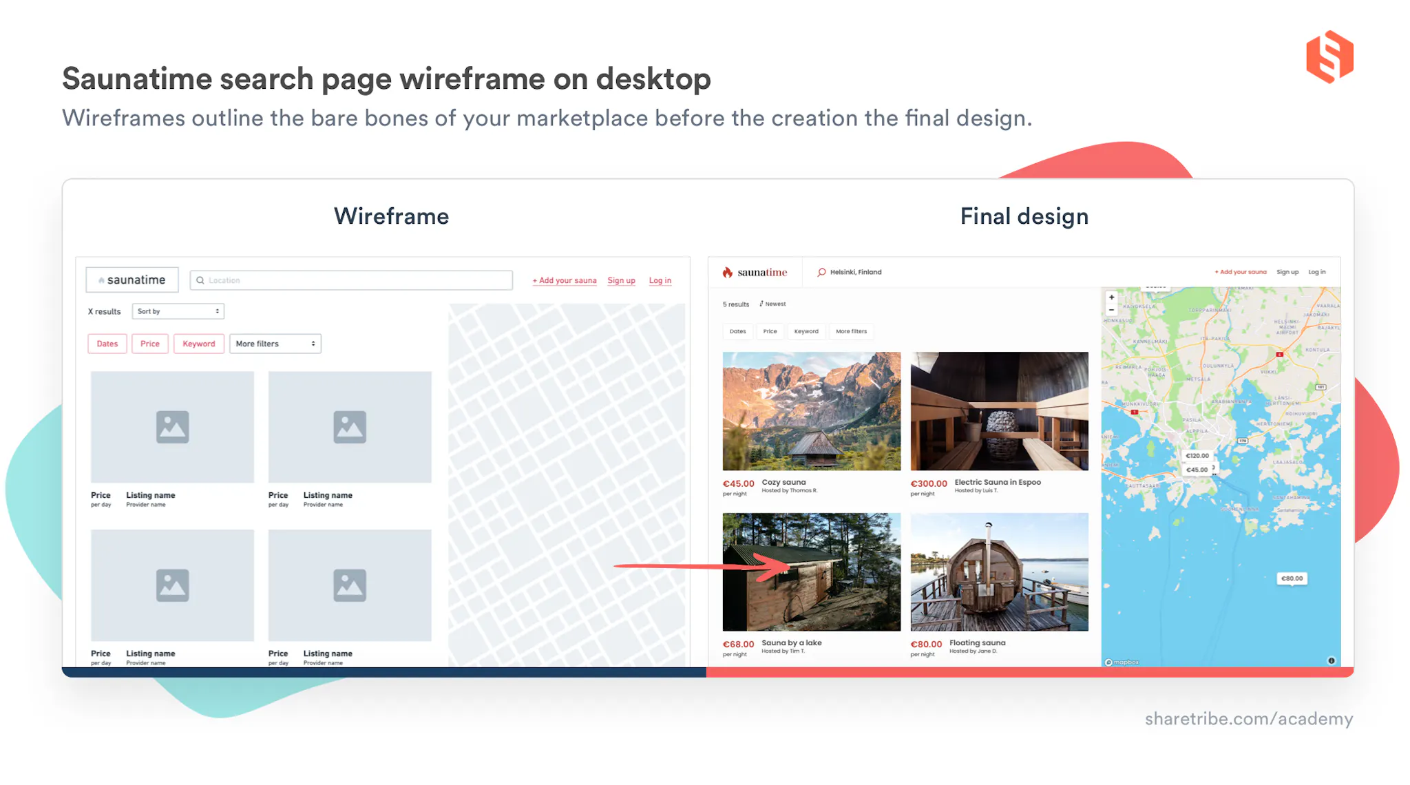 An image exemplifying wireframes. A simple wireframe of the Saunatime search page next to the final design consisting of listing cards next to a map element.
