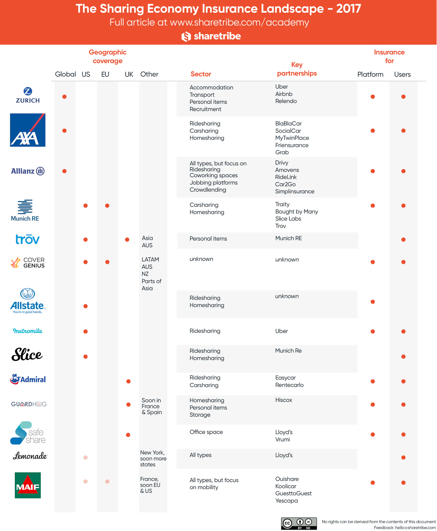 Meet the insurers of the sharing economy - online marketplace insurance ...