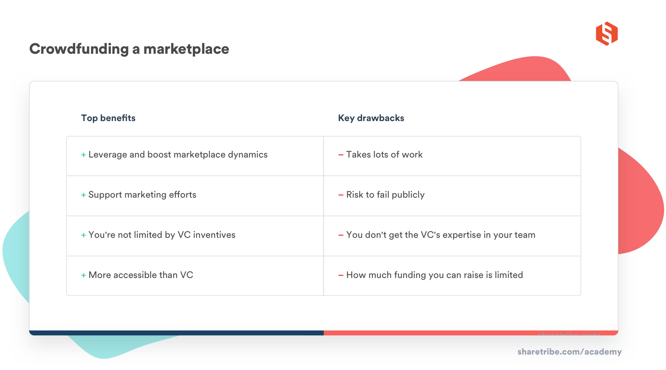 Table chart illustrating the top benefits and key drawbacks of crowdfunding a marketplace