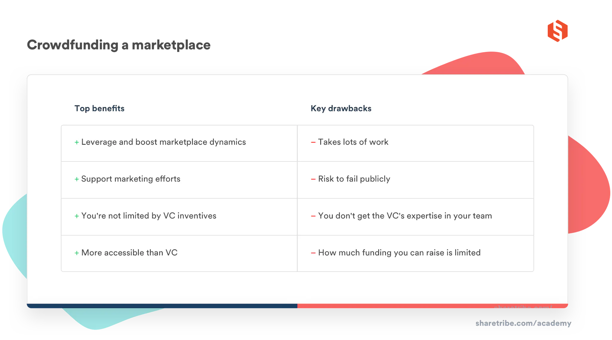Table chart illustrating the top benefits and key drawbacks of crowdfunding a marketplace