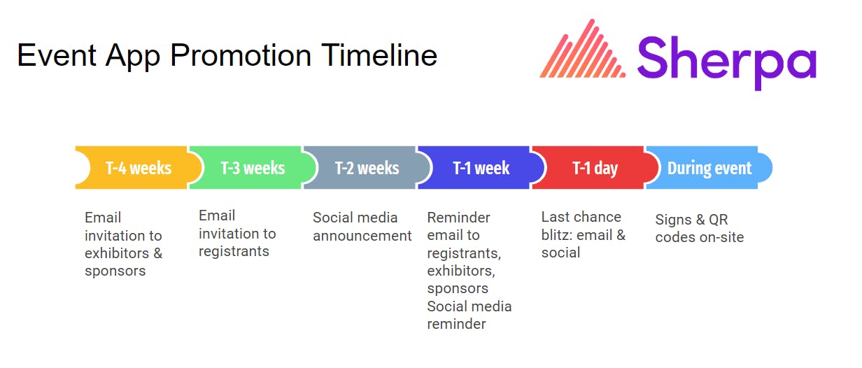 event mobile app promotion timeline