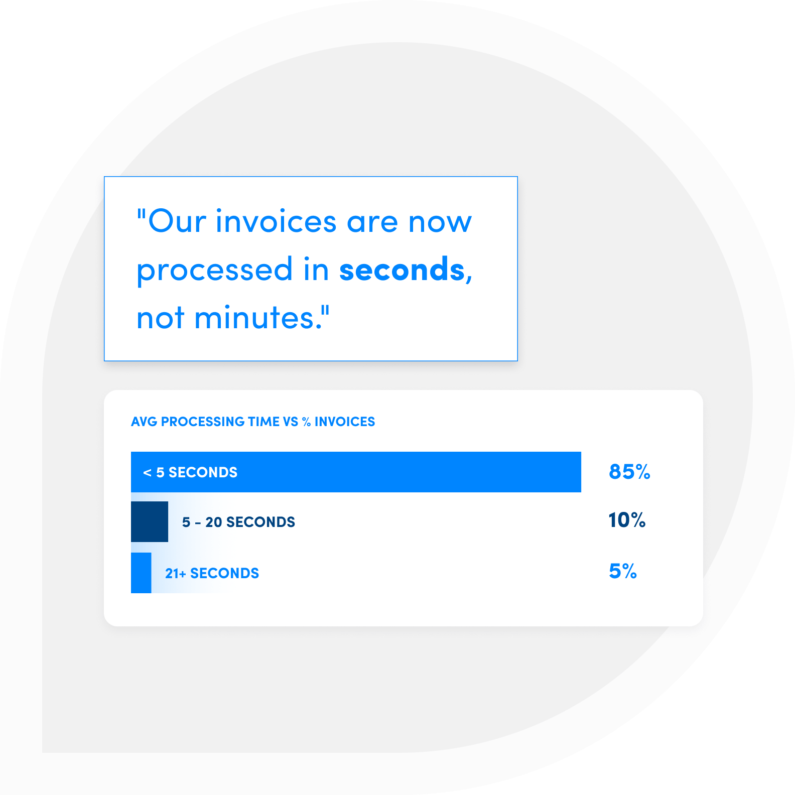 Real time processing of AP Invoices with Shipamax
