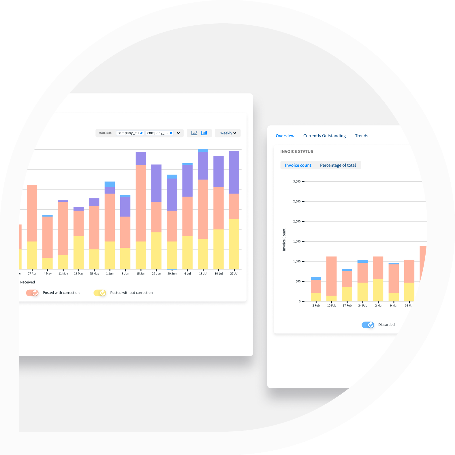 Shipamax Detailed Reporting for Logistics Documents